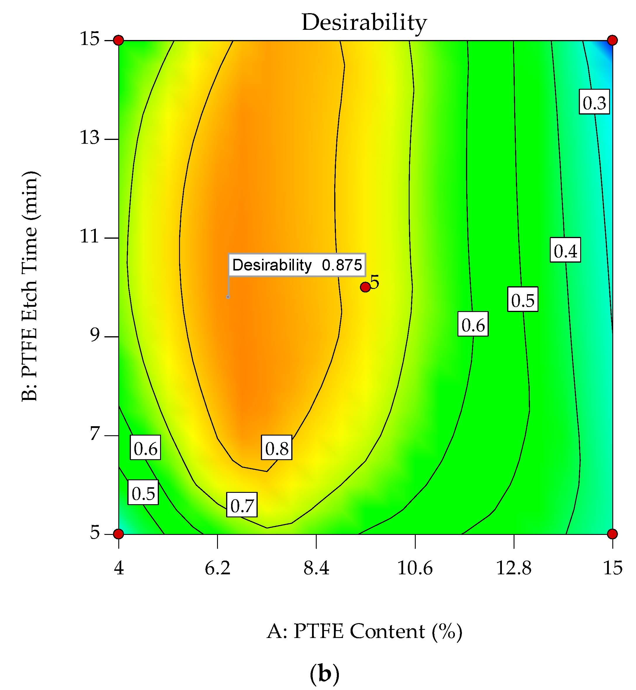 Polymers 10 00338 g012b