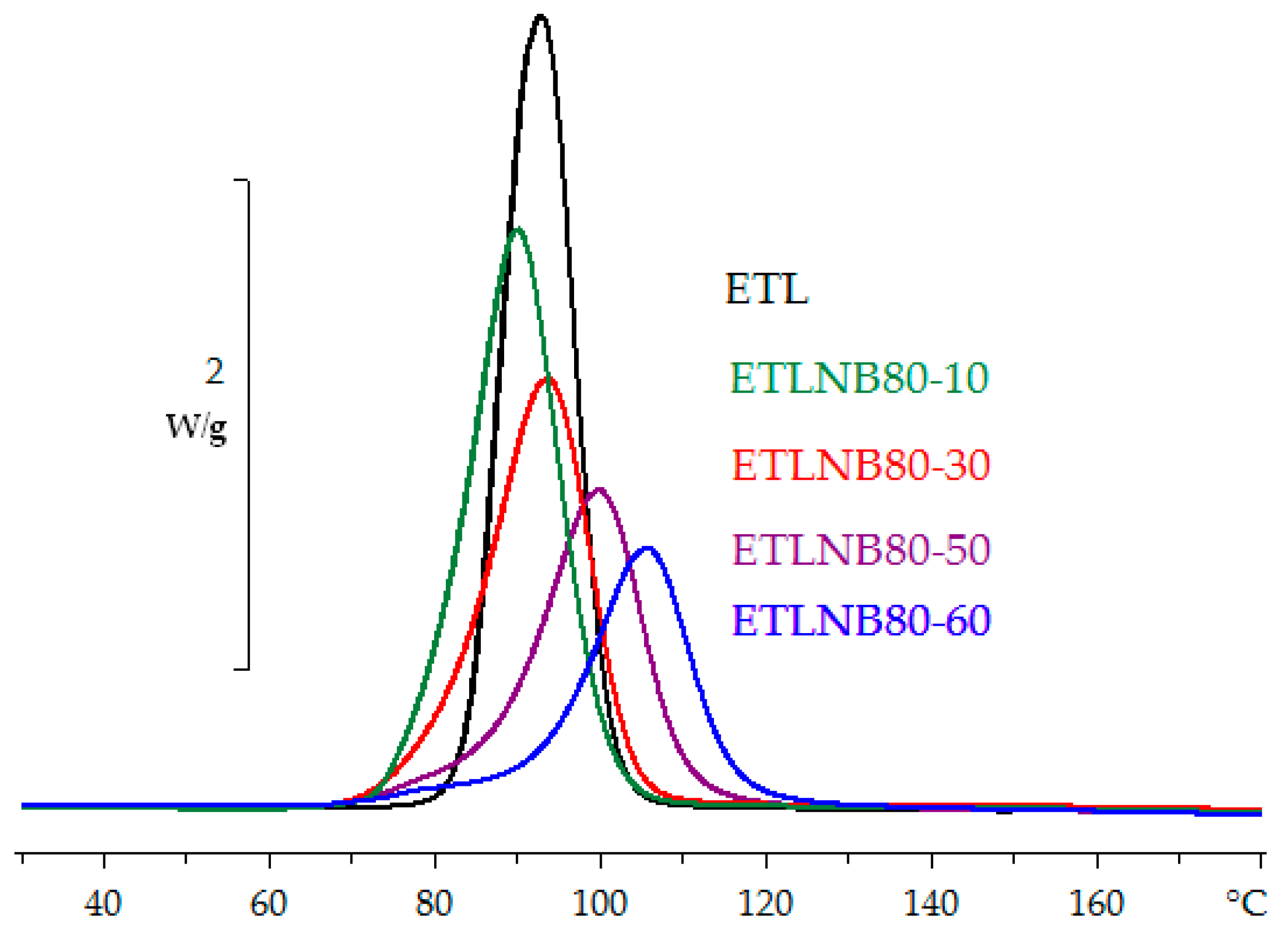 Polymers 10 00340 g002