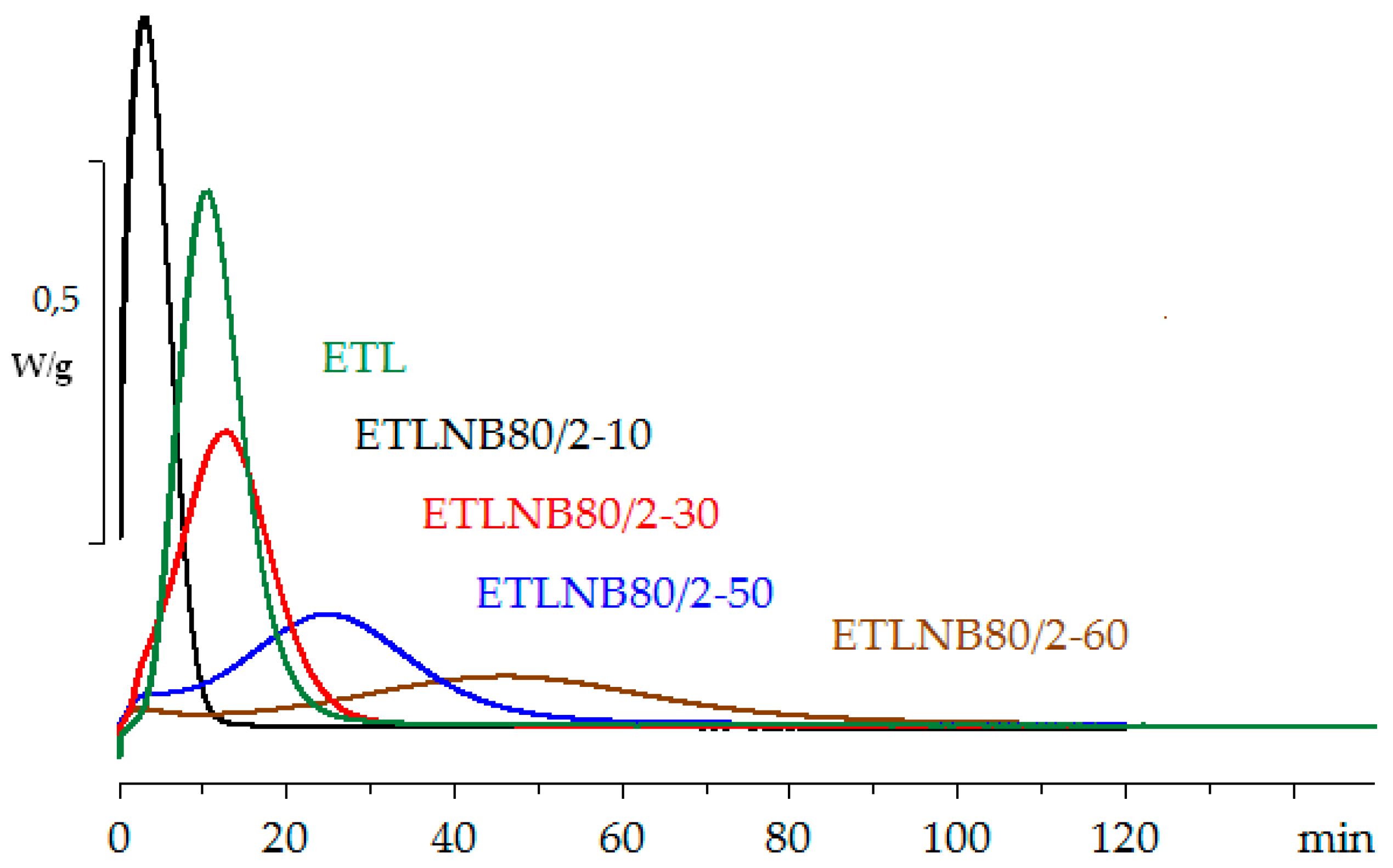 Polymers 10 00340 g007