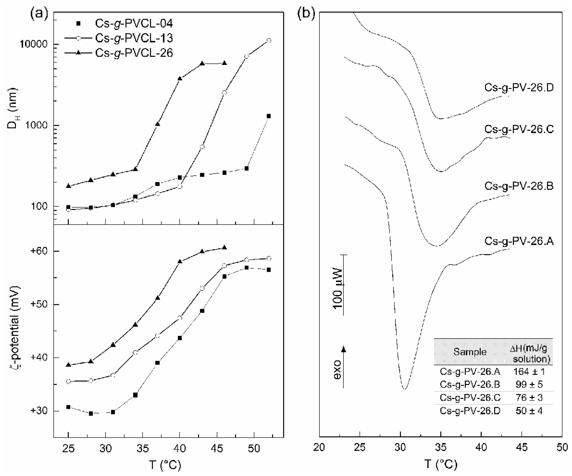 Polymers 10 00342 g012