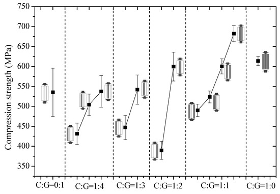 Polymers 10 00343 g006 550