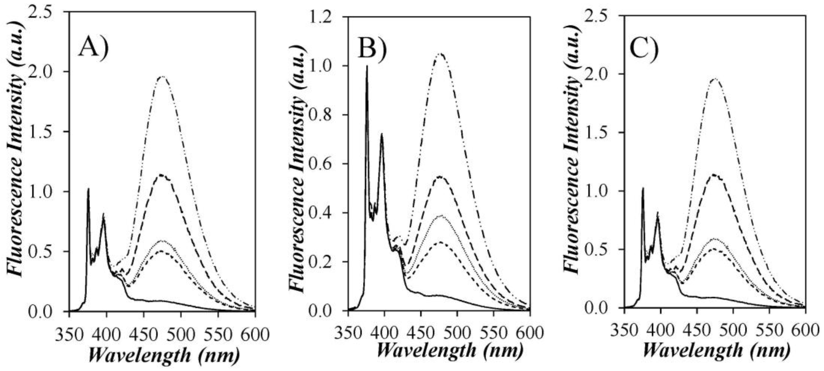 Polymers 10 00345 g003