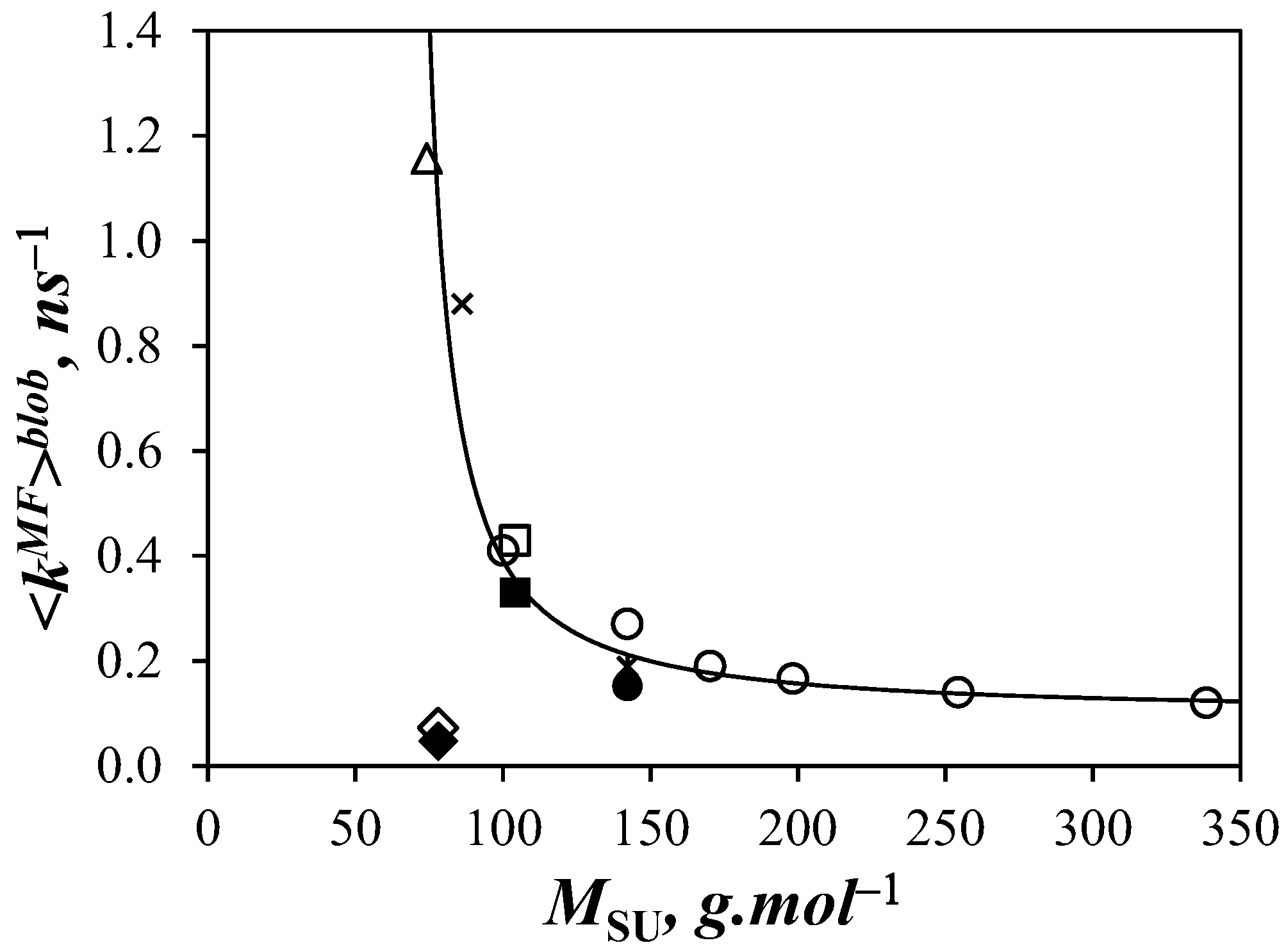 Polymers 10 00345 g007