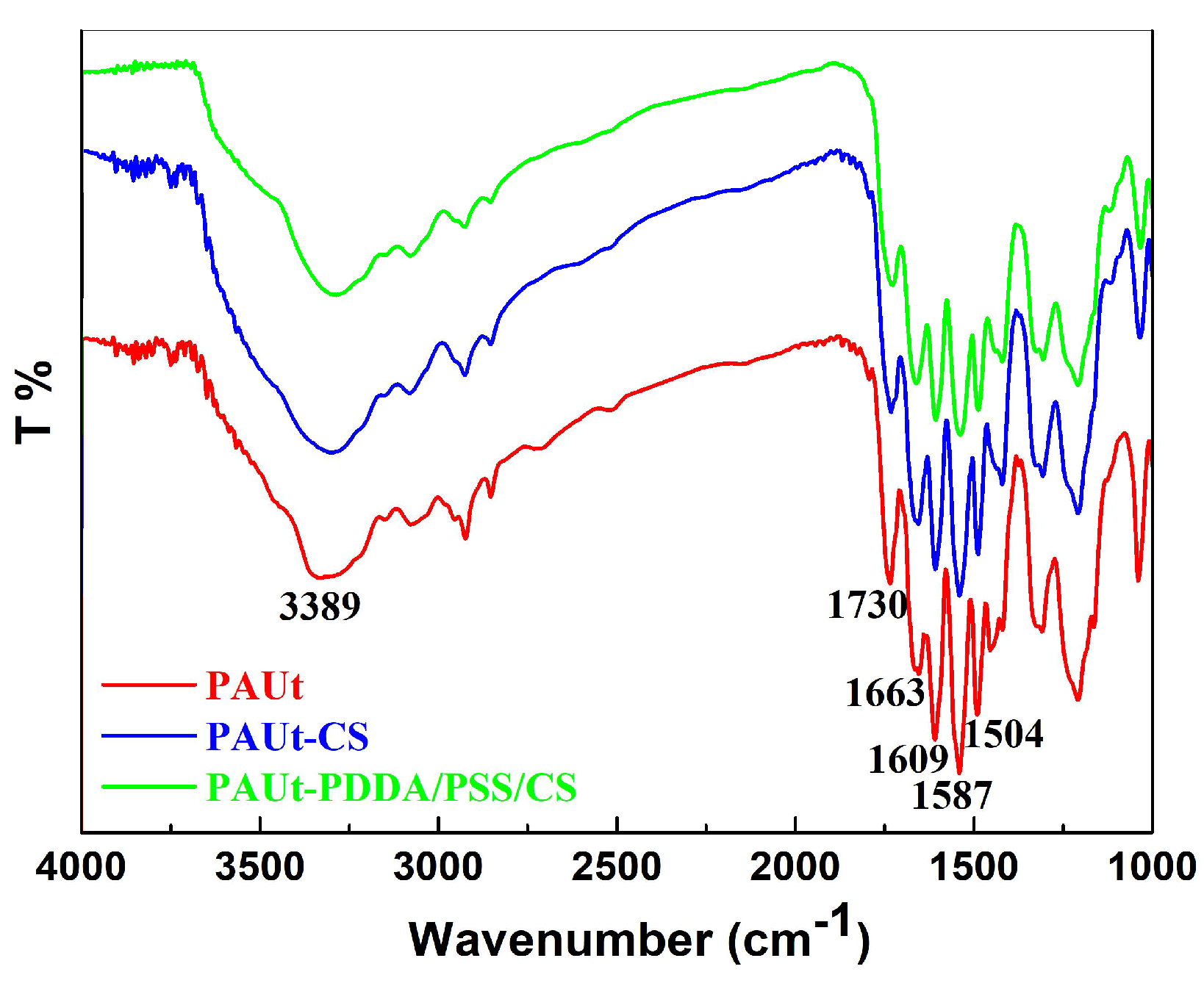 Polymers 10 00346 g003 Polymers 10 00346 g003