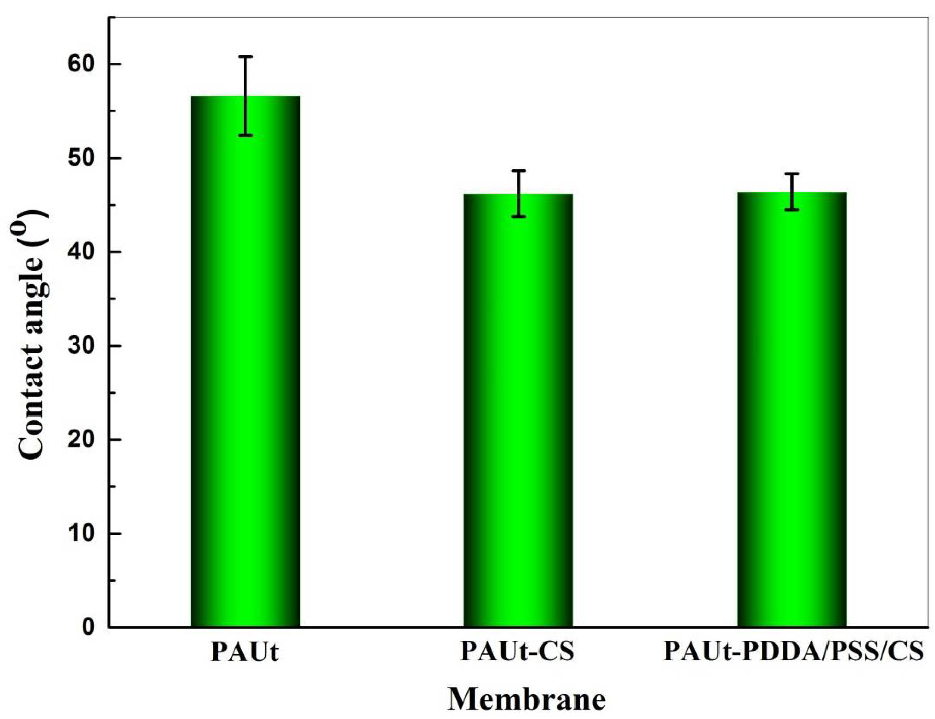 Polymers 10 00346 g006 Polymers 10 00346 g006