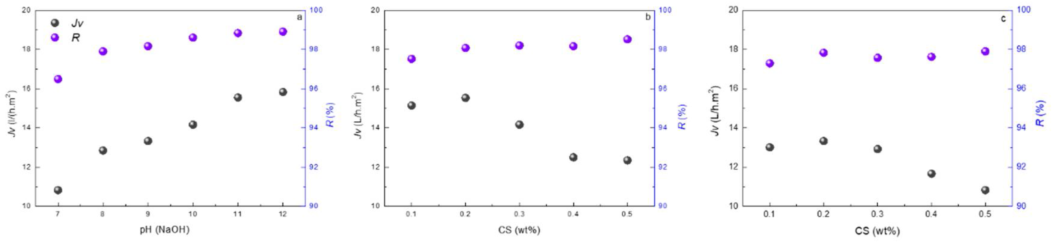 Polymers 10 00346 g007 Polymers 10 00346 g007
