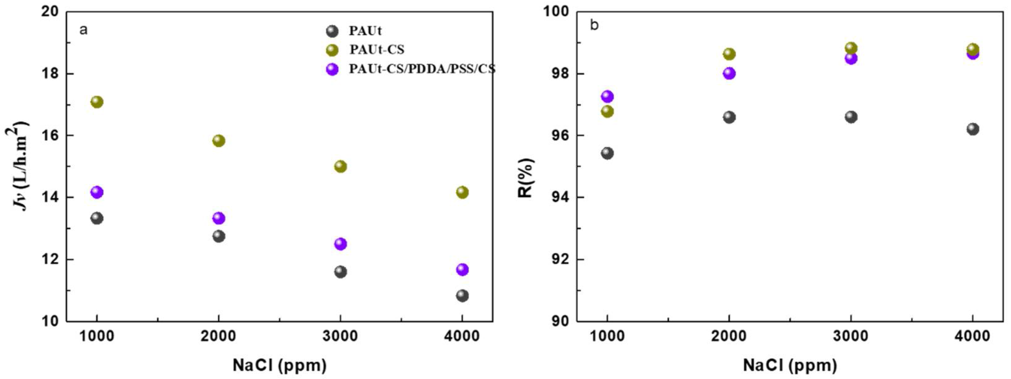Polymers 10 00346 g008 Polymers 10 00346 g008