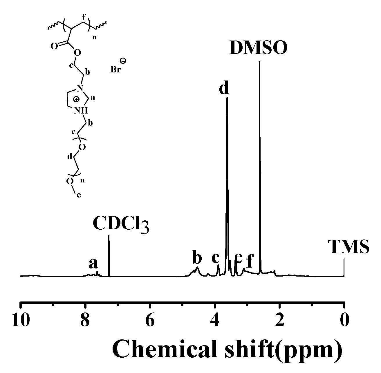 Polymers 10 00347 g001