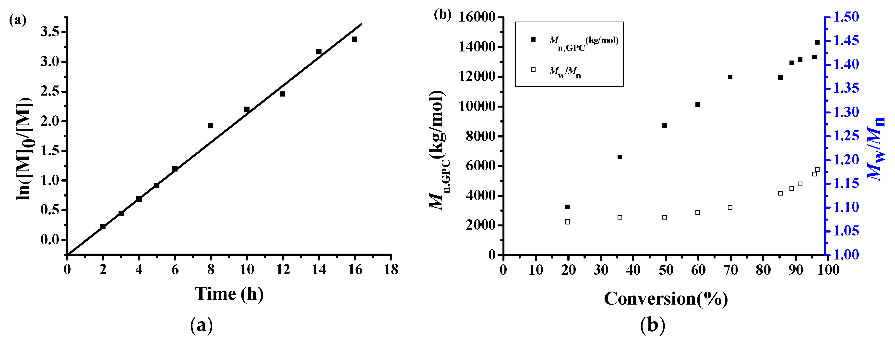 Polymers 10 00347 g003