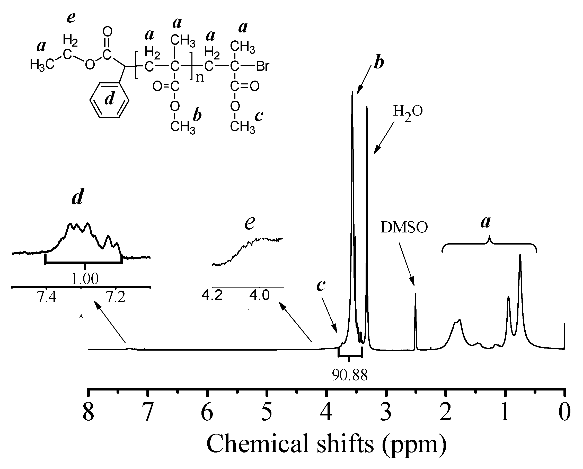 Polymers 10 00347 g004