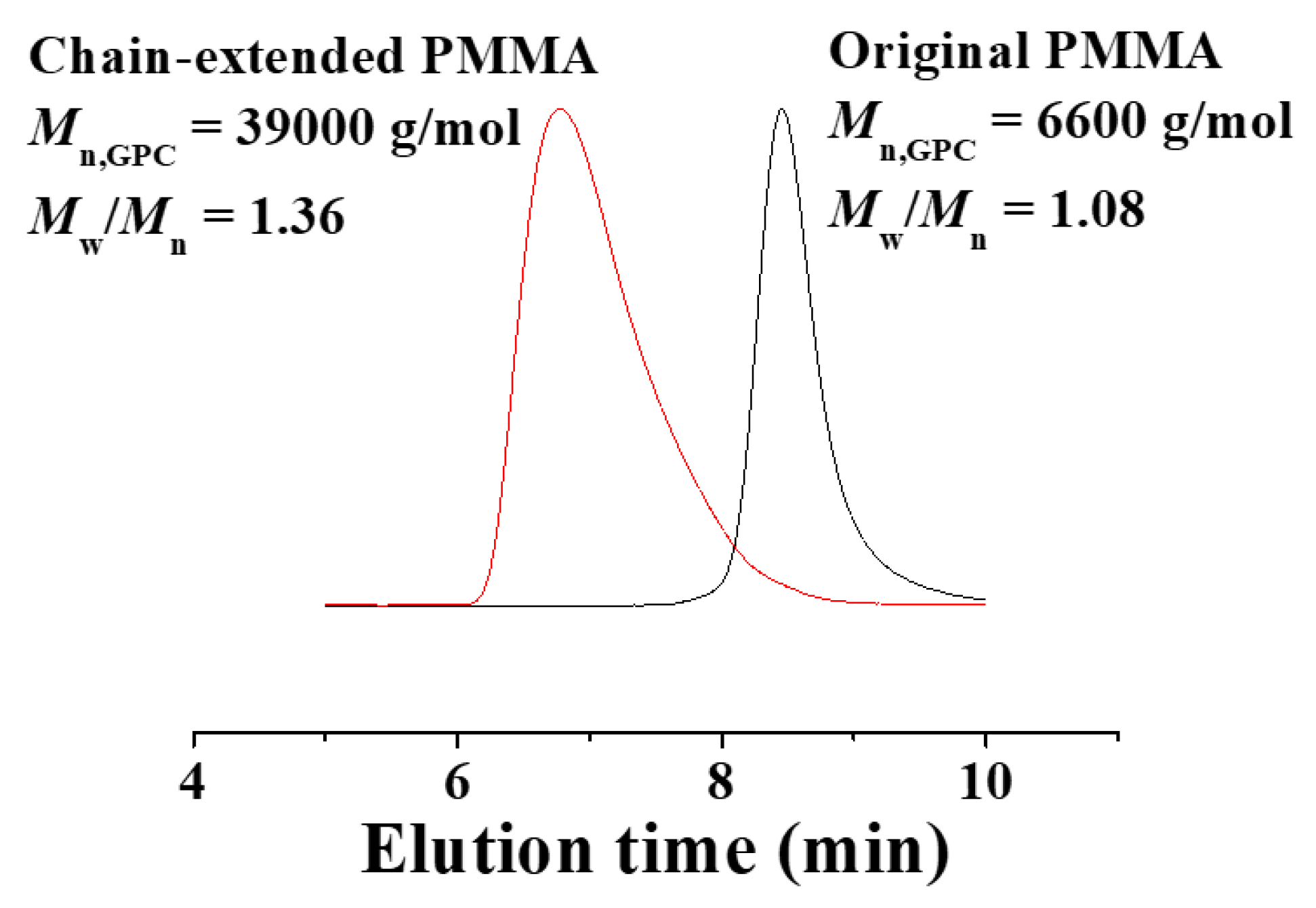 Polymers 10 00347 g005