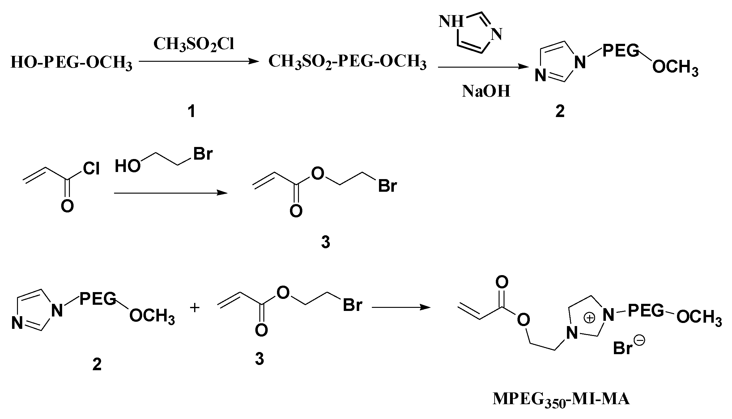 Polymers 10 00347 sch001
