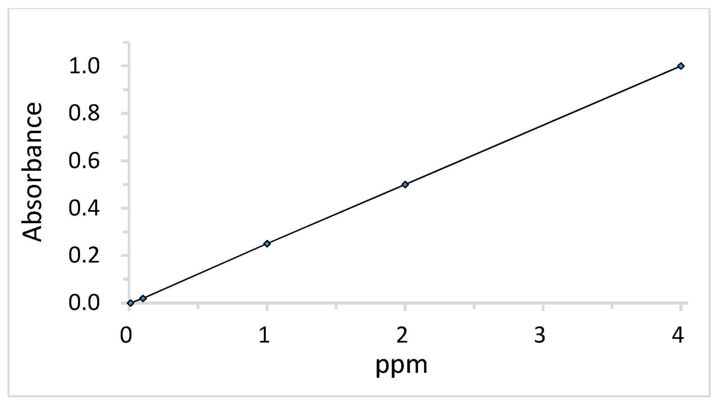 Polymers 10 00350 g002
