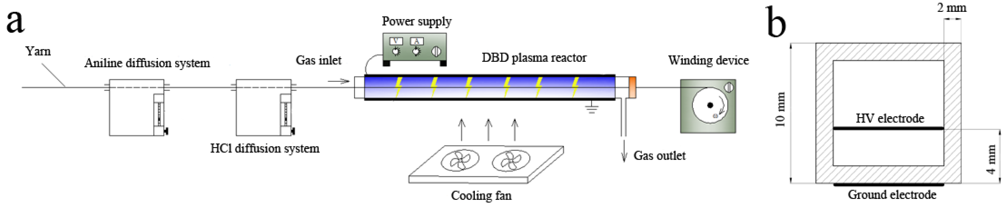 Polymers 10 00351 g001