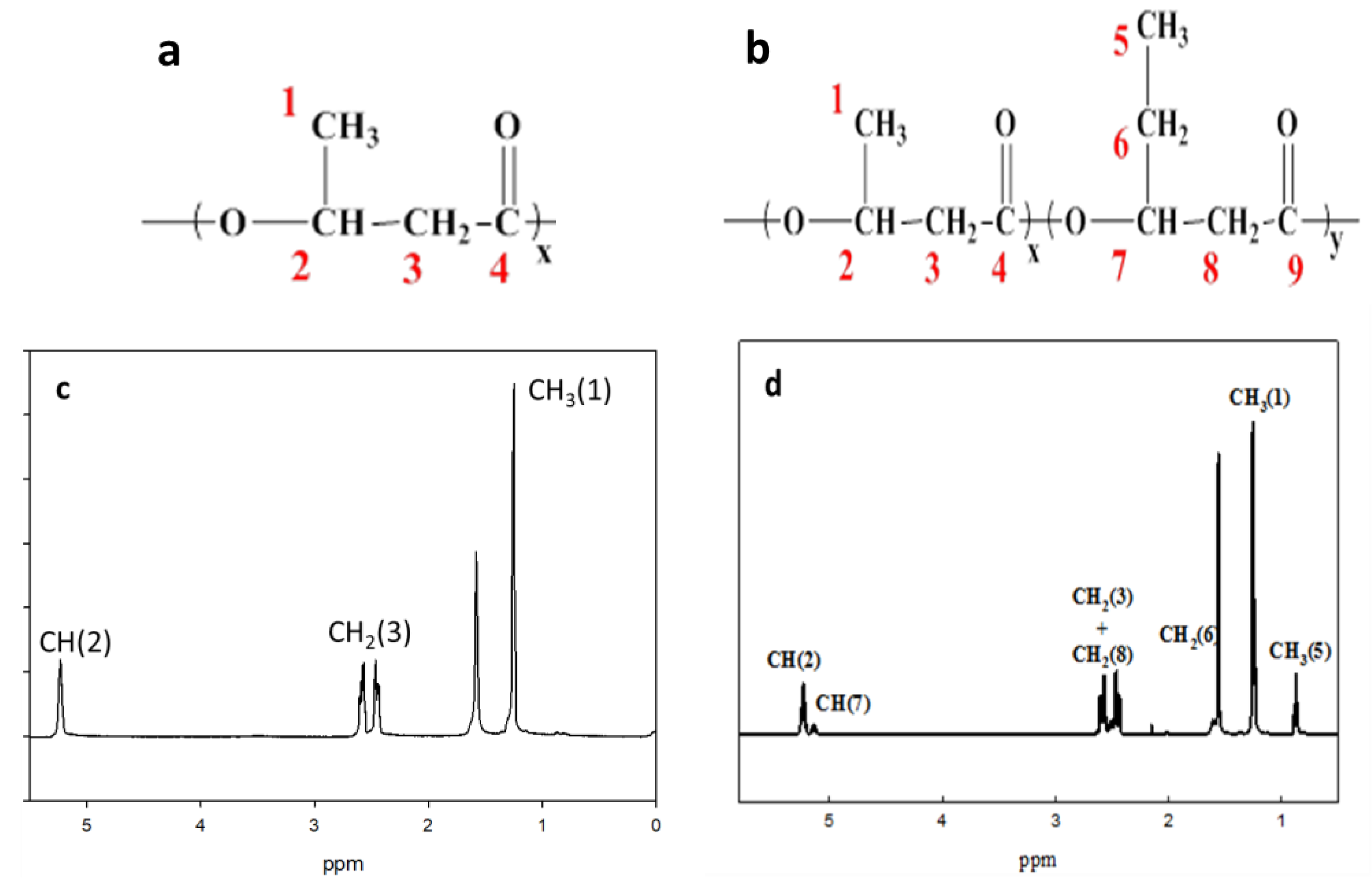 Polymers 10 00355 g001