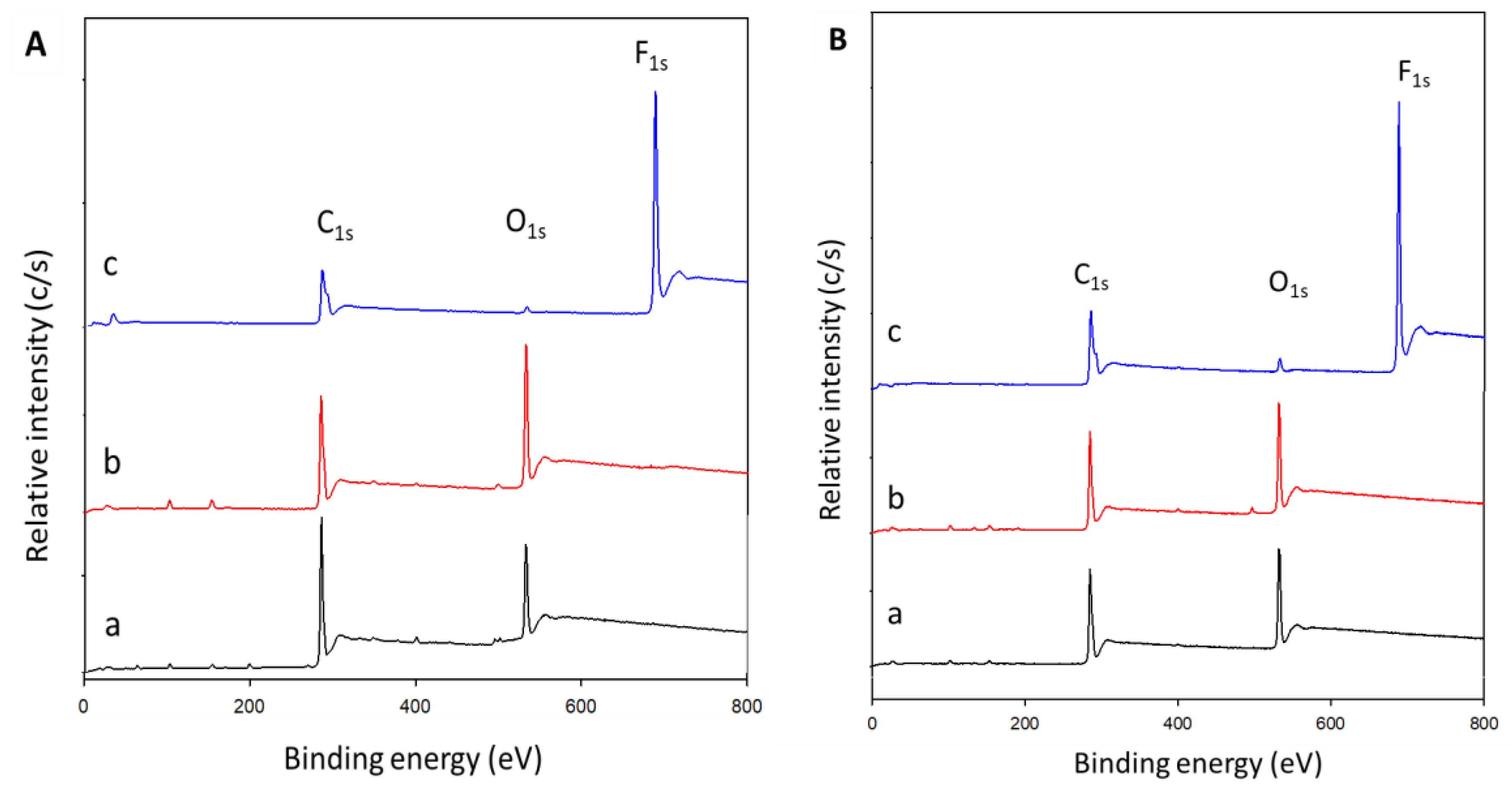 Polymers 10 00355 g003