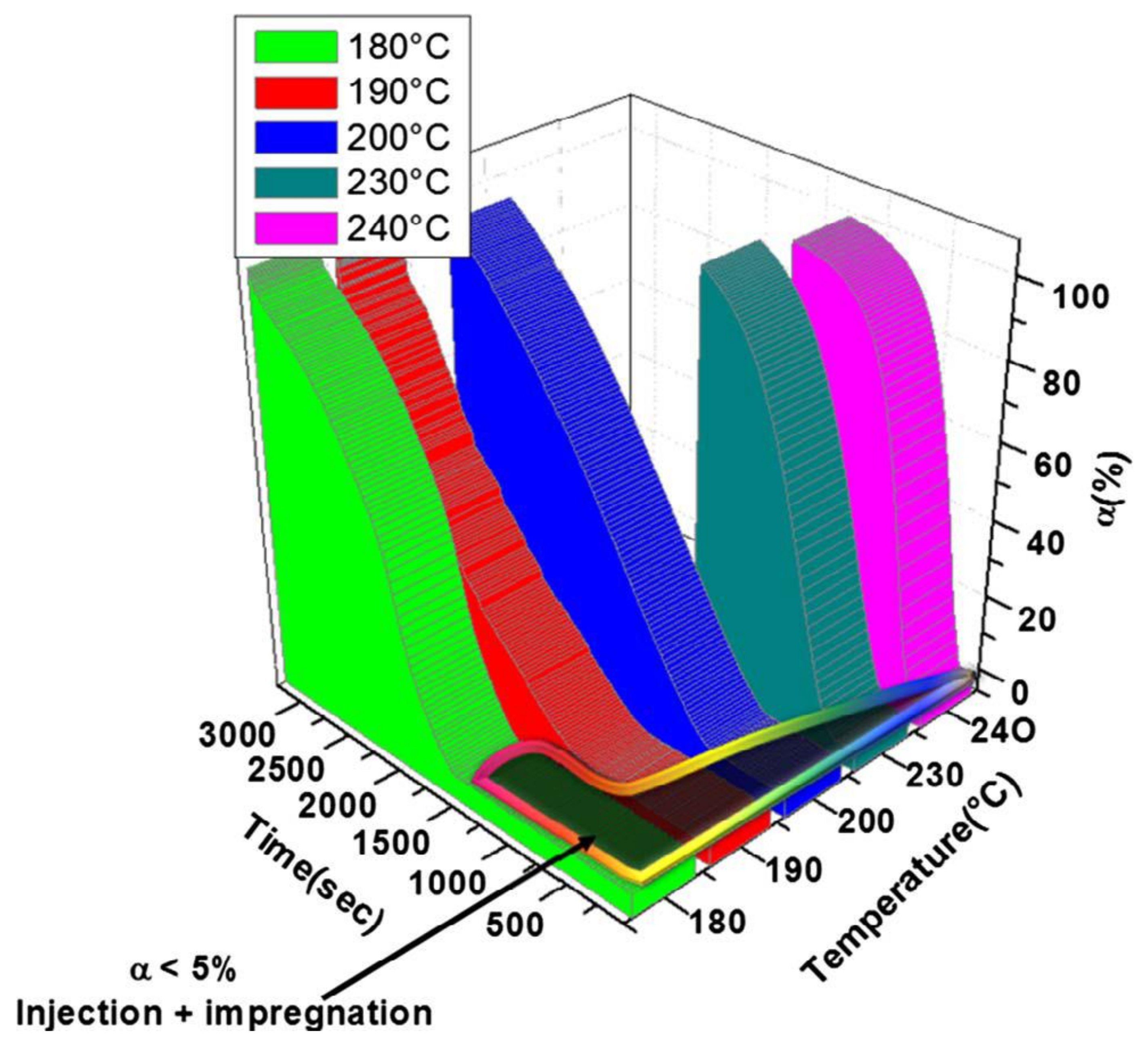 Polymers 10 00357 g003