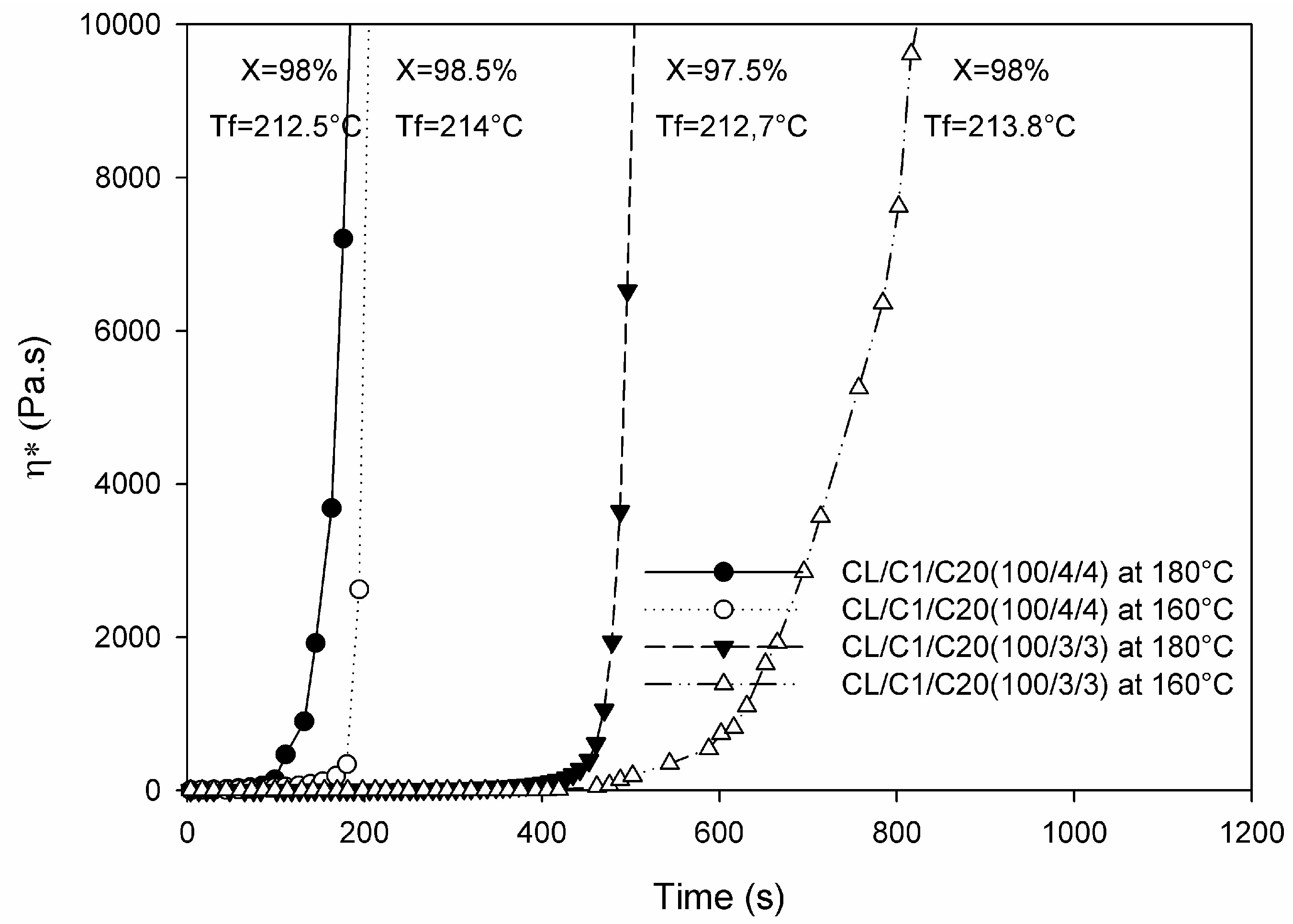 Polymers 10 00357 g004