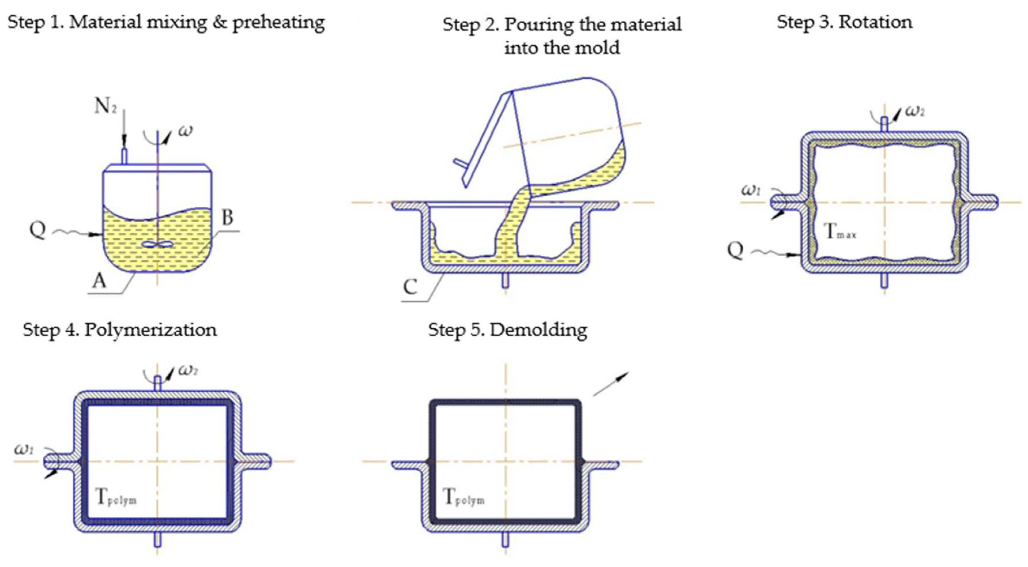 Polymers 10 00357 g010