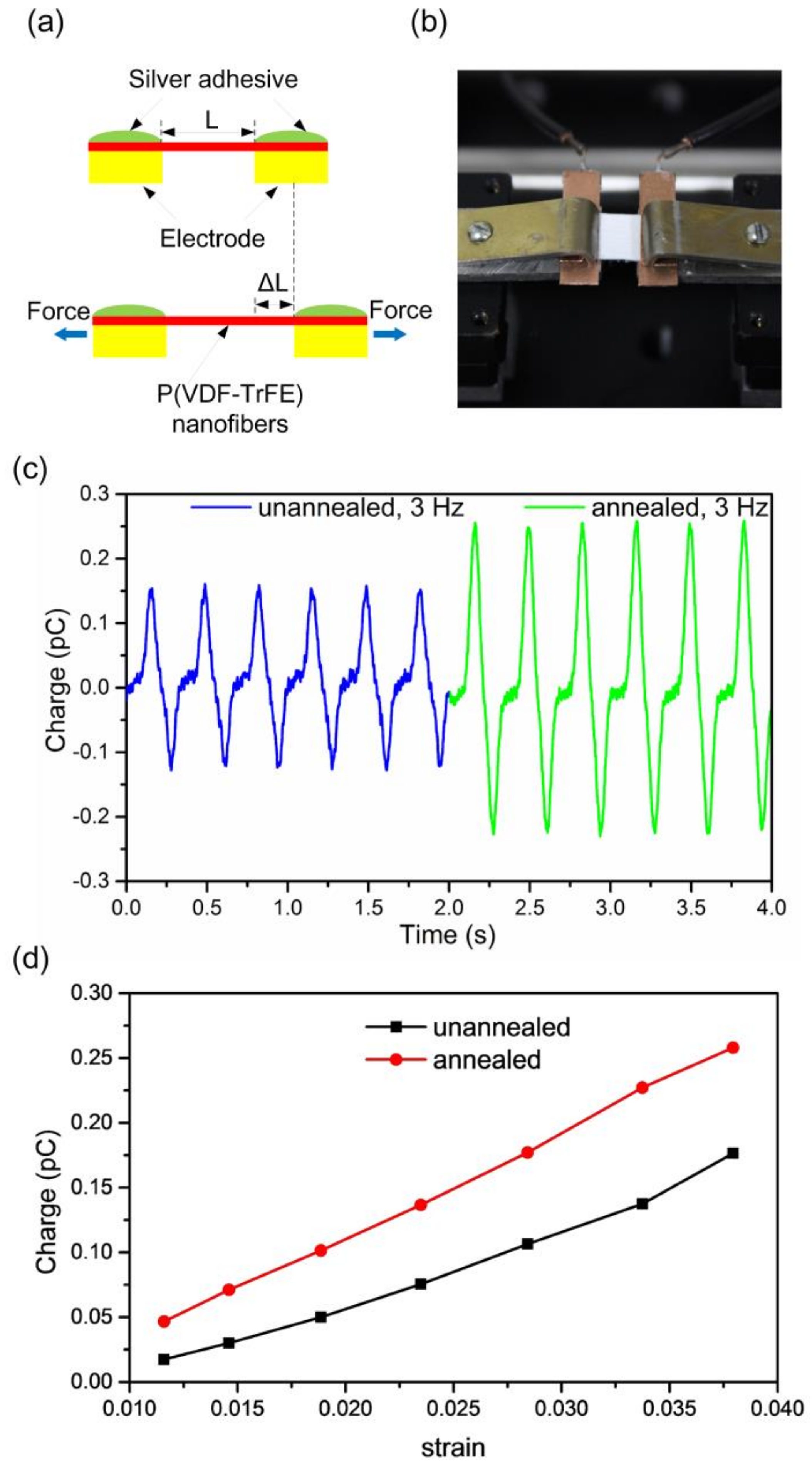 Polymers 10 00364 g004