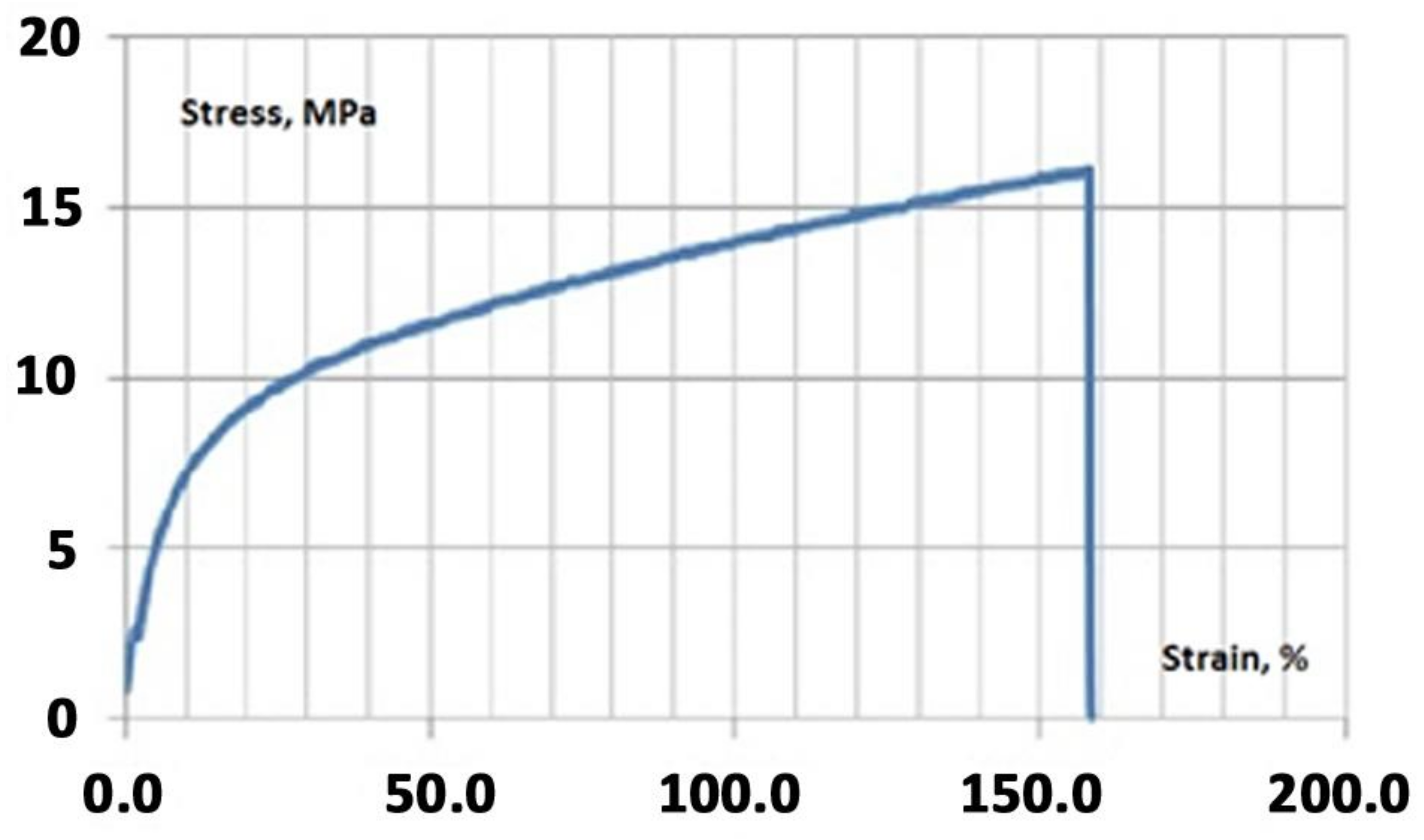 Polymers 10 00366 g005 Polymers 10 00366 g005