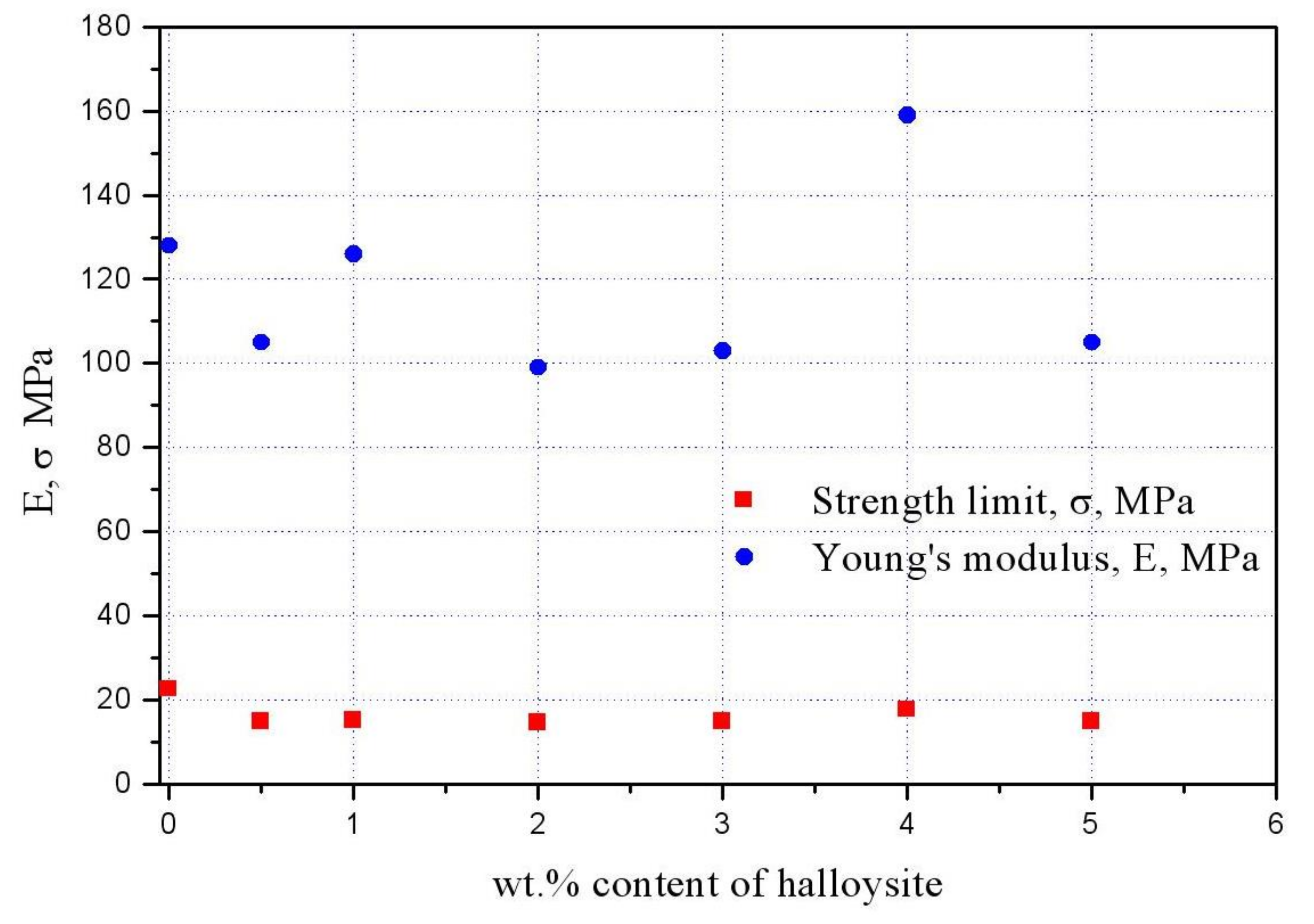 Polymers 10 00366 g006 Polymers 10 00366 g006