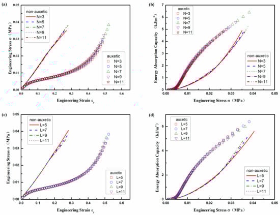 Polymers 10 00374 g0a1