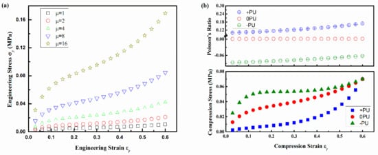 Polymers 10 00374 g0a2