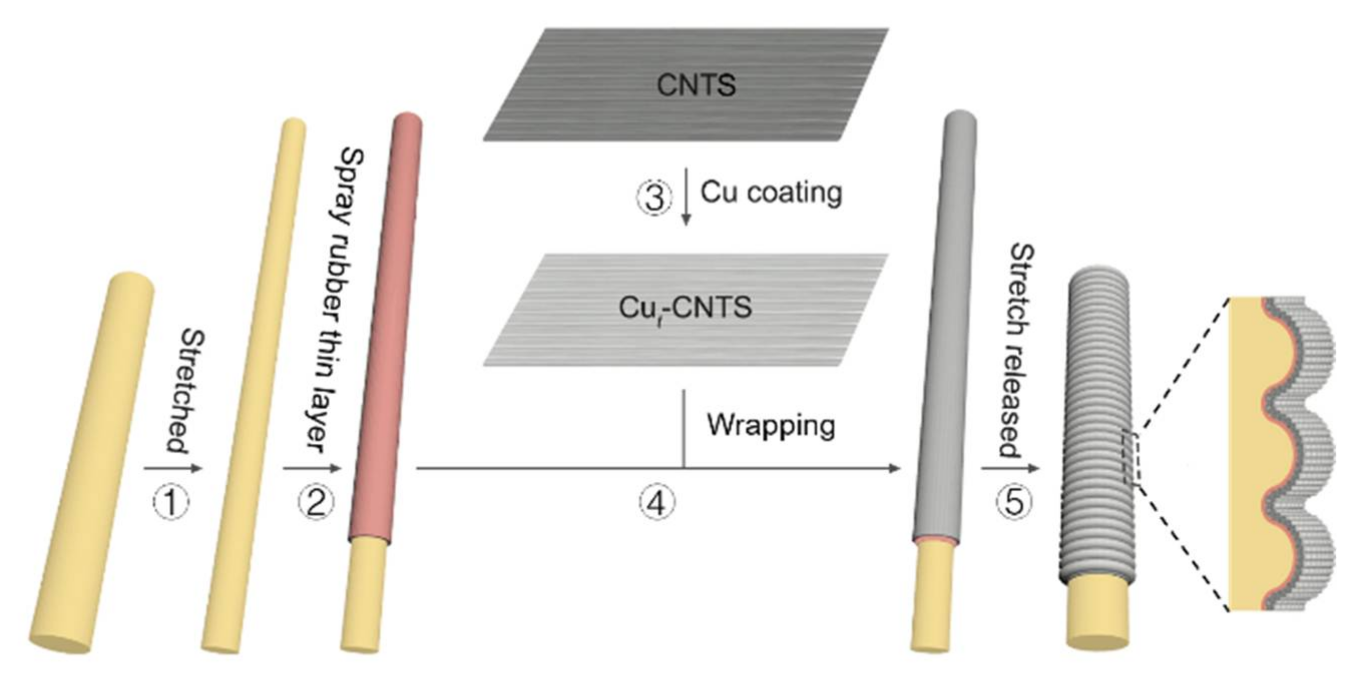 Polymers 10 00375 g001