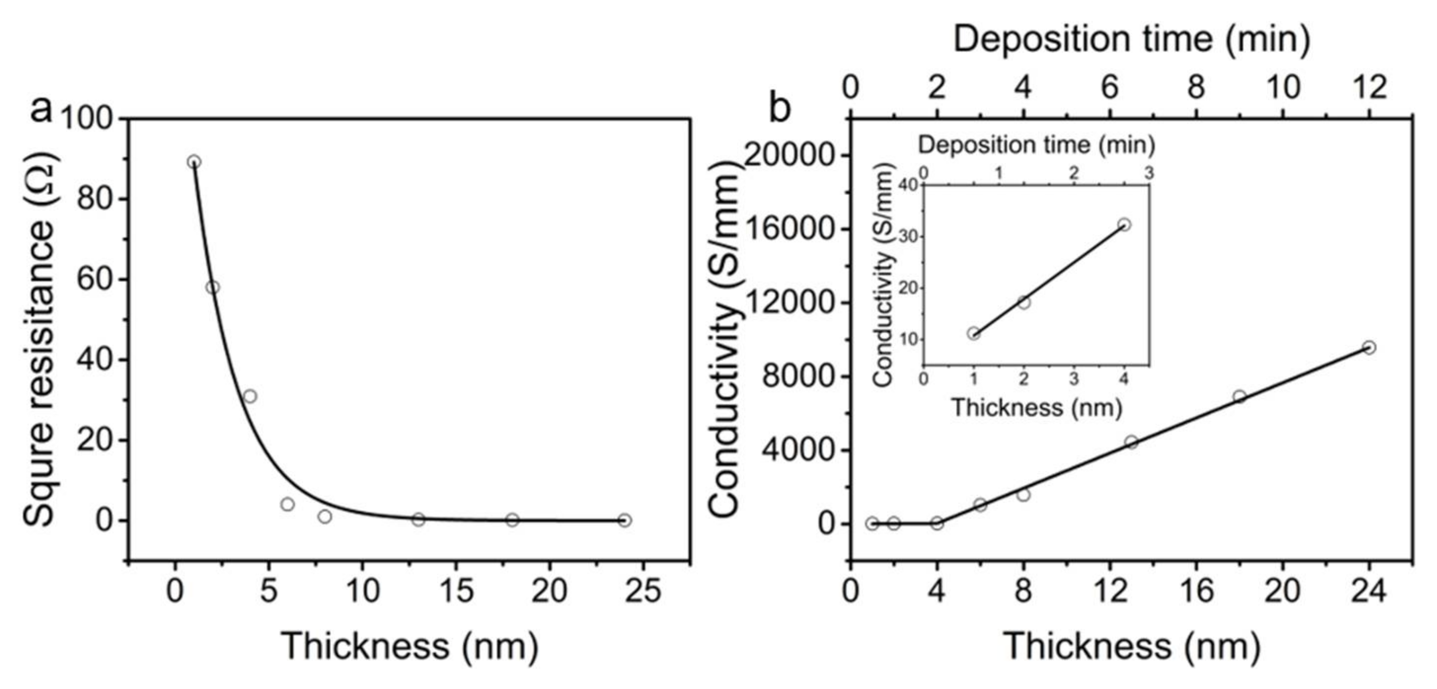 Polymers 10 00375 g002