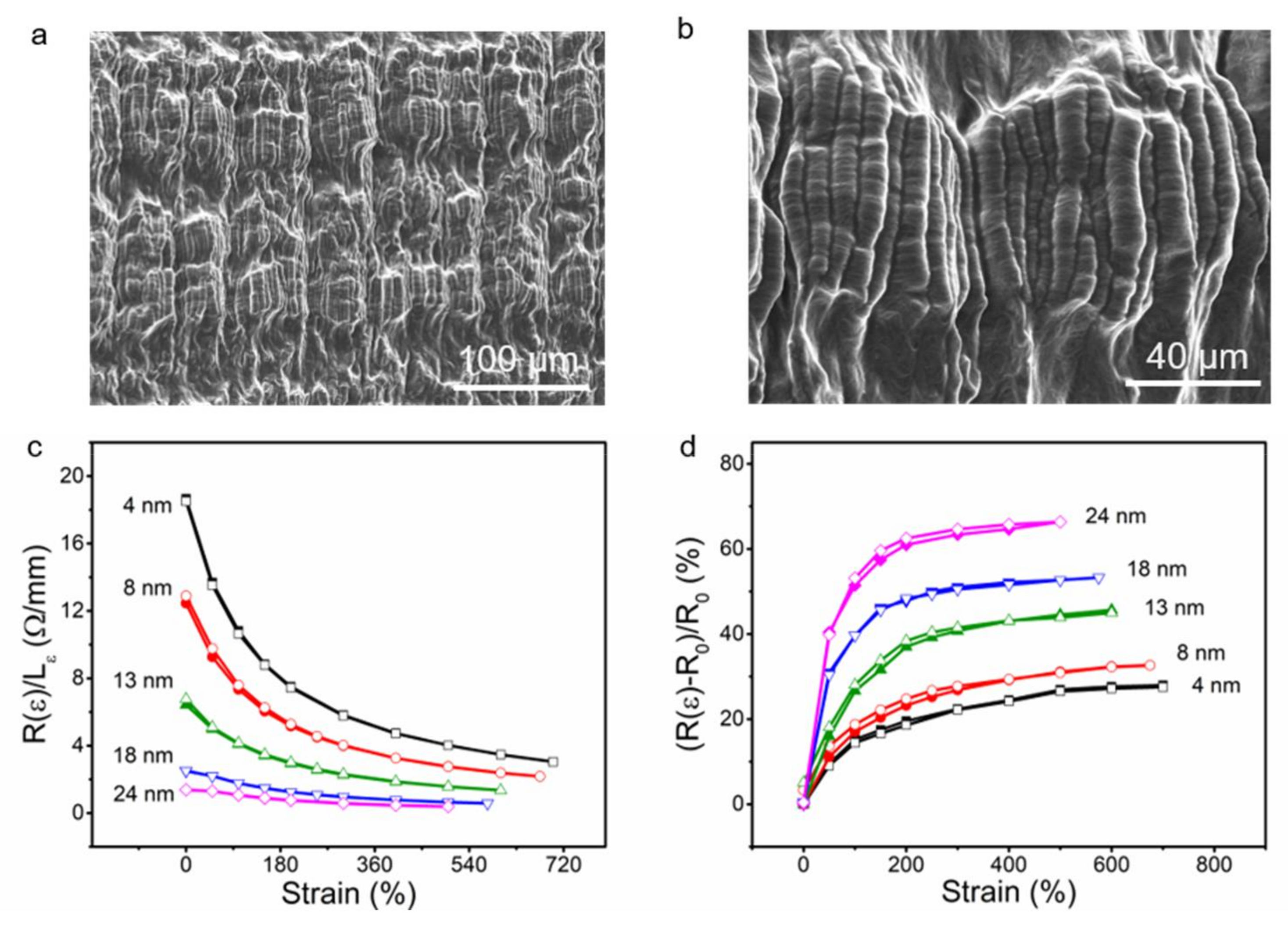 Polymers 10 00375 g004