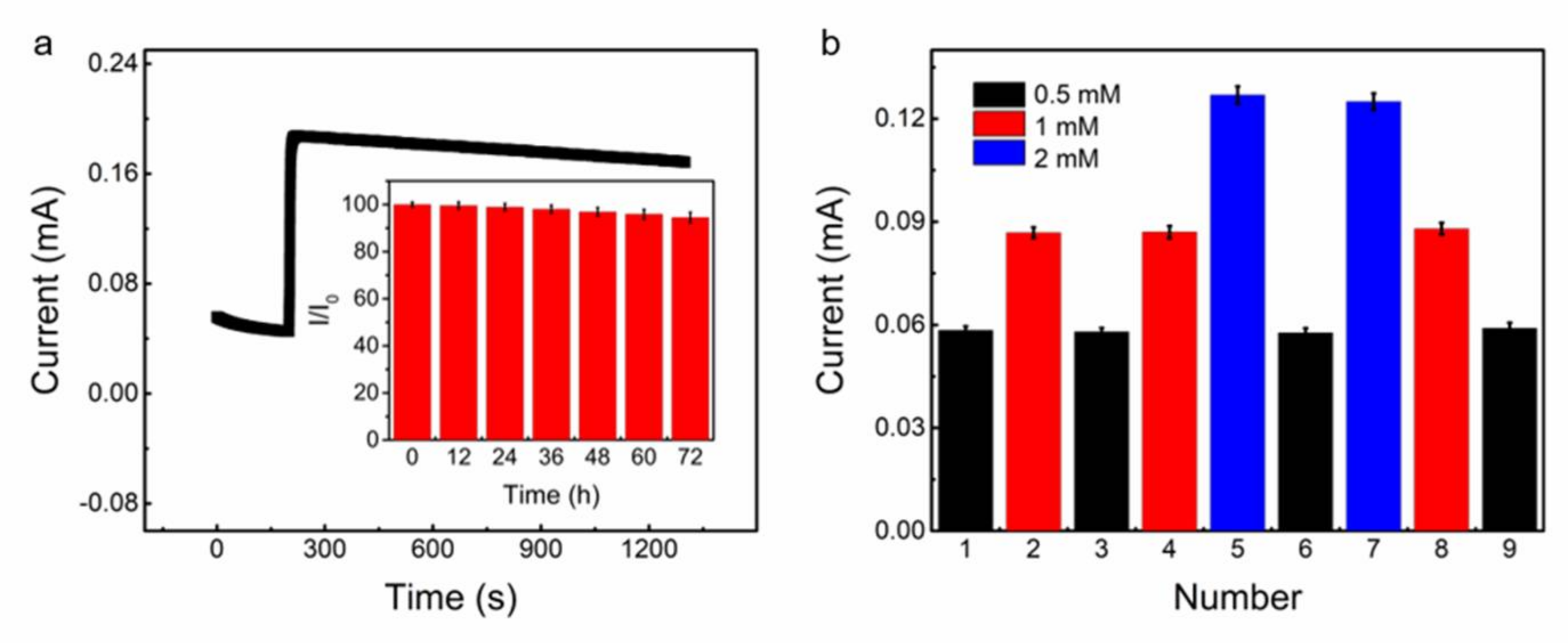 Polymers 10 00375 g008