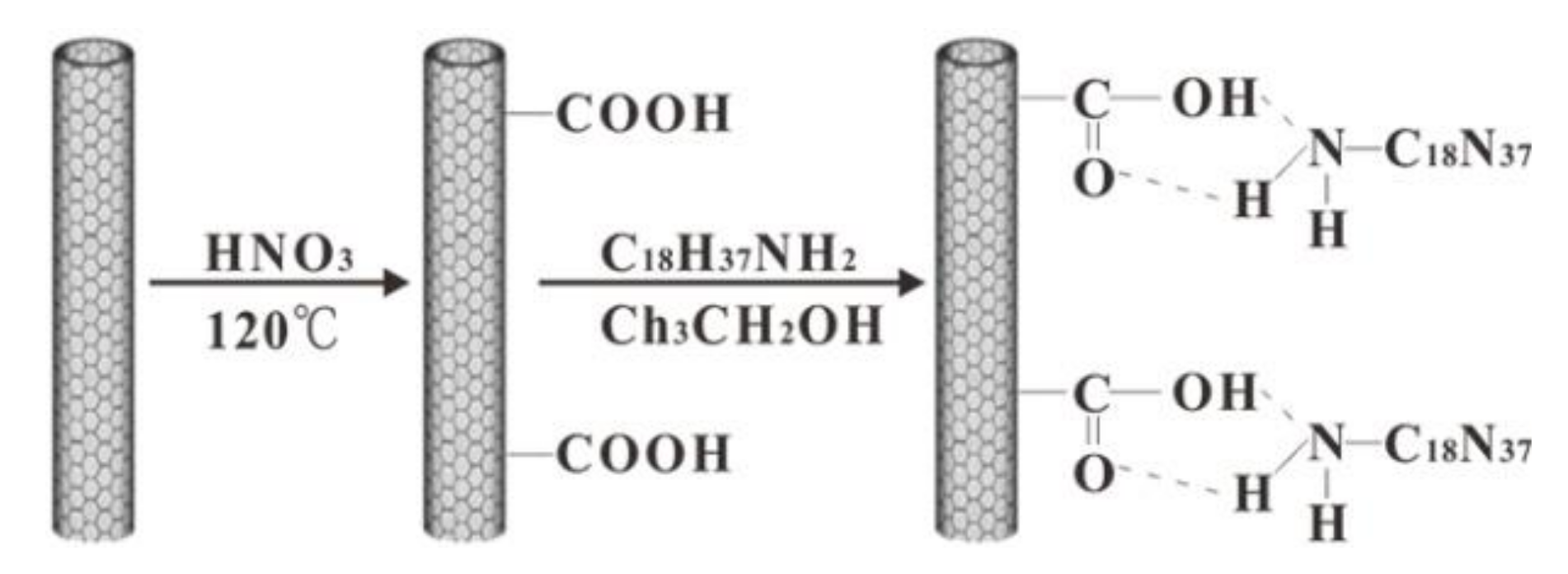 Polymers 10 00378 sch001