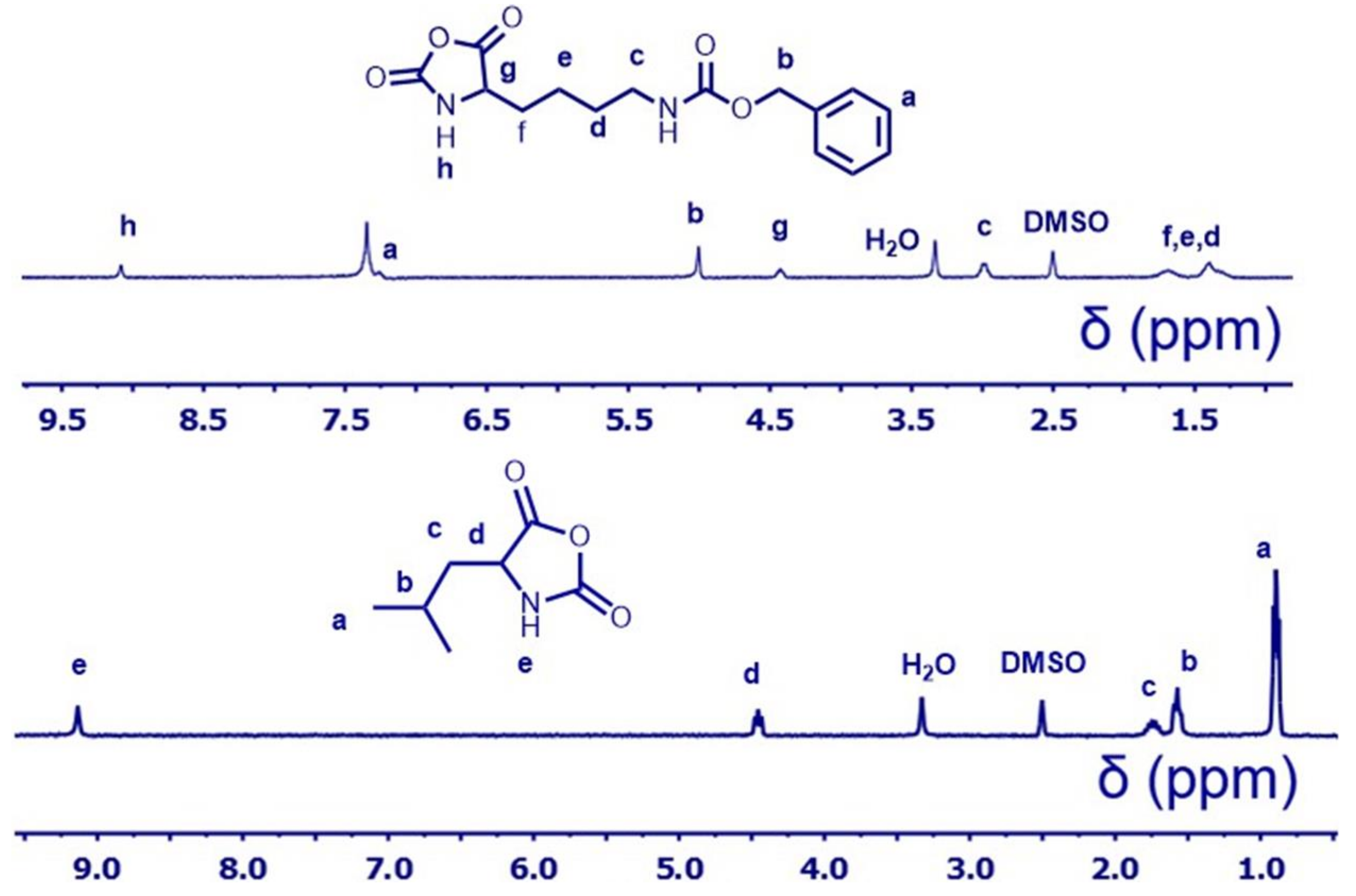 Polymers 10 00379 g002