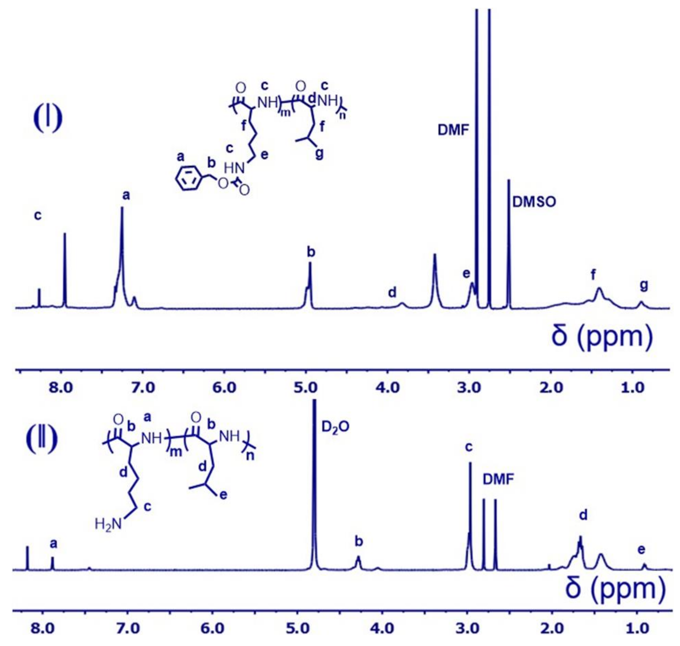 Polymers 10 00379 g003