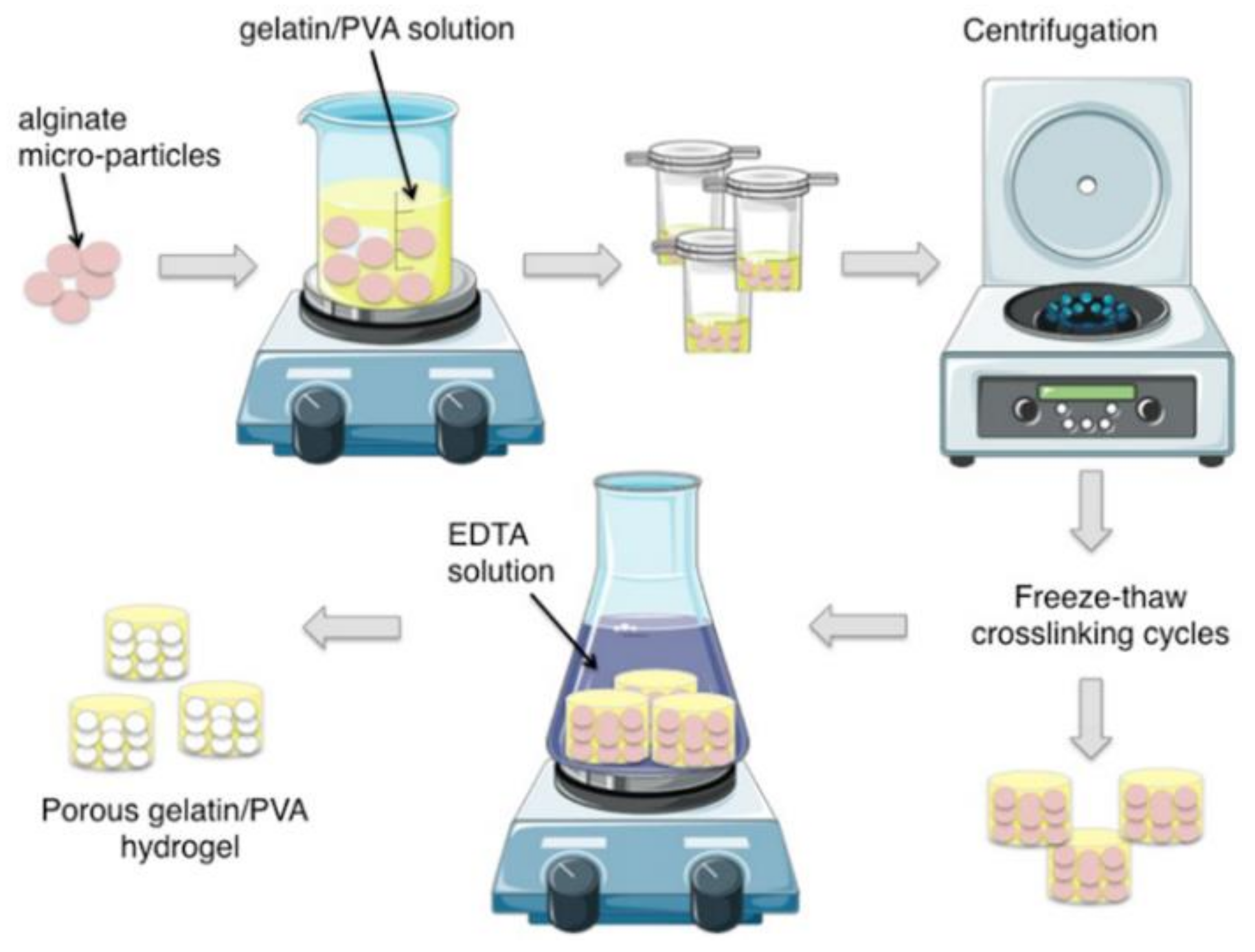 Polymers 10 00380 g002
