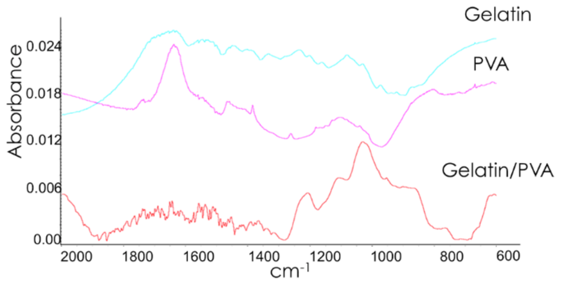 Polymers 10 00380 g004