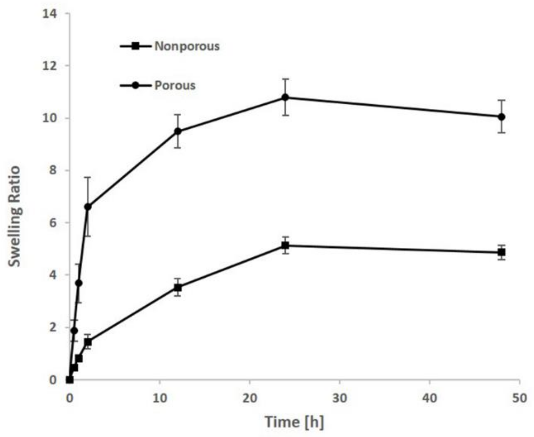 Polymers 10 00380 g005