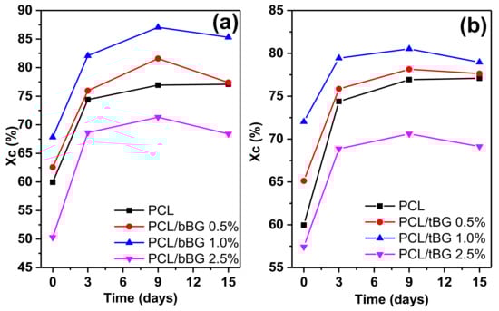 Polymers 10 00381 g0a3