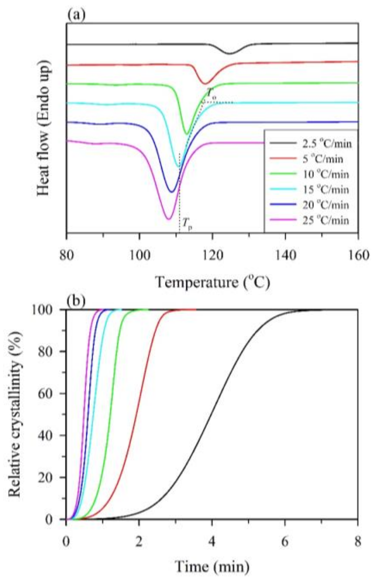 Polymers 10 00382 g001
