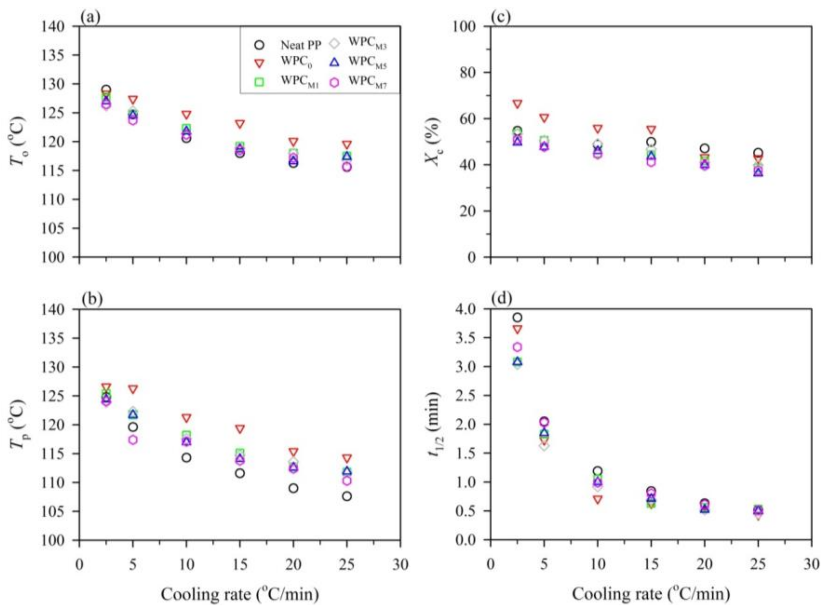 Polymers 10 00382 g002