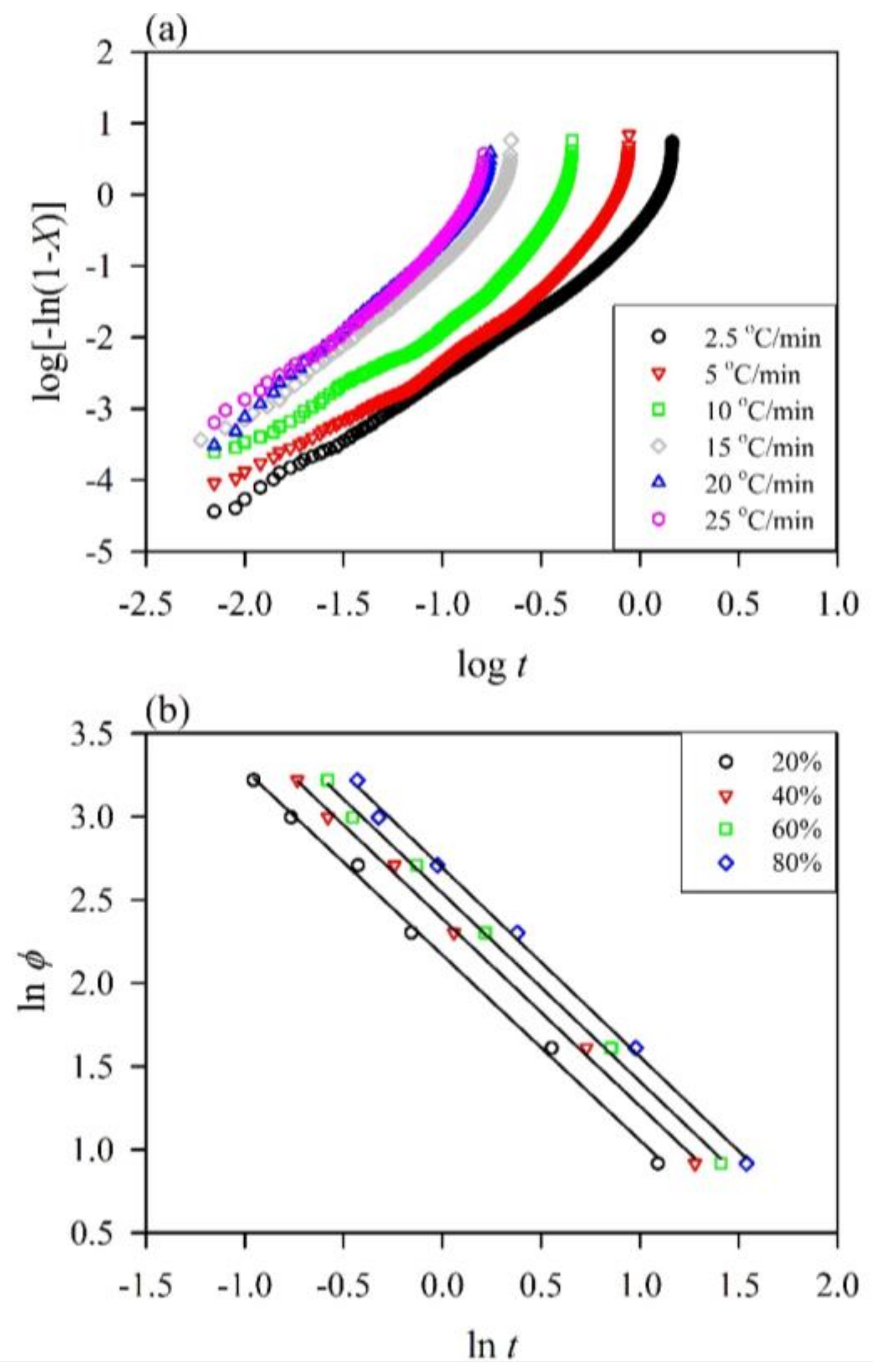 Polymers 10 00382 g003
