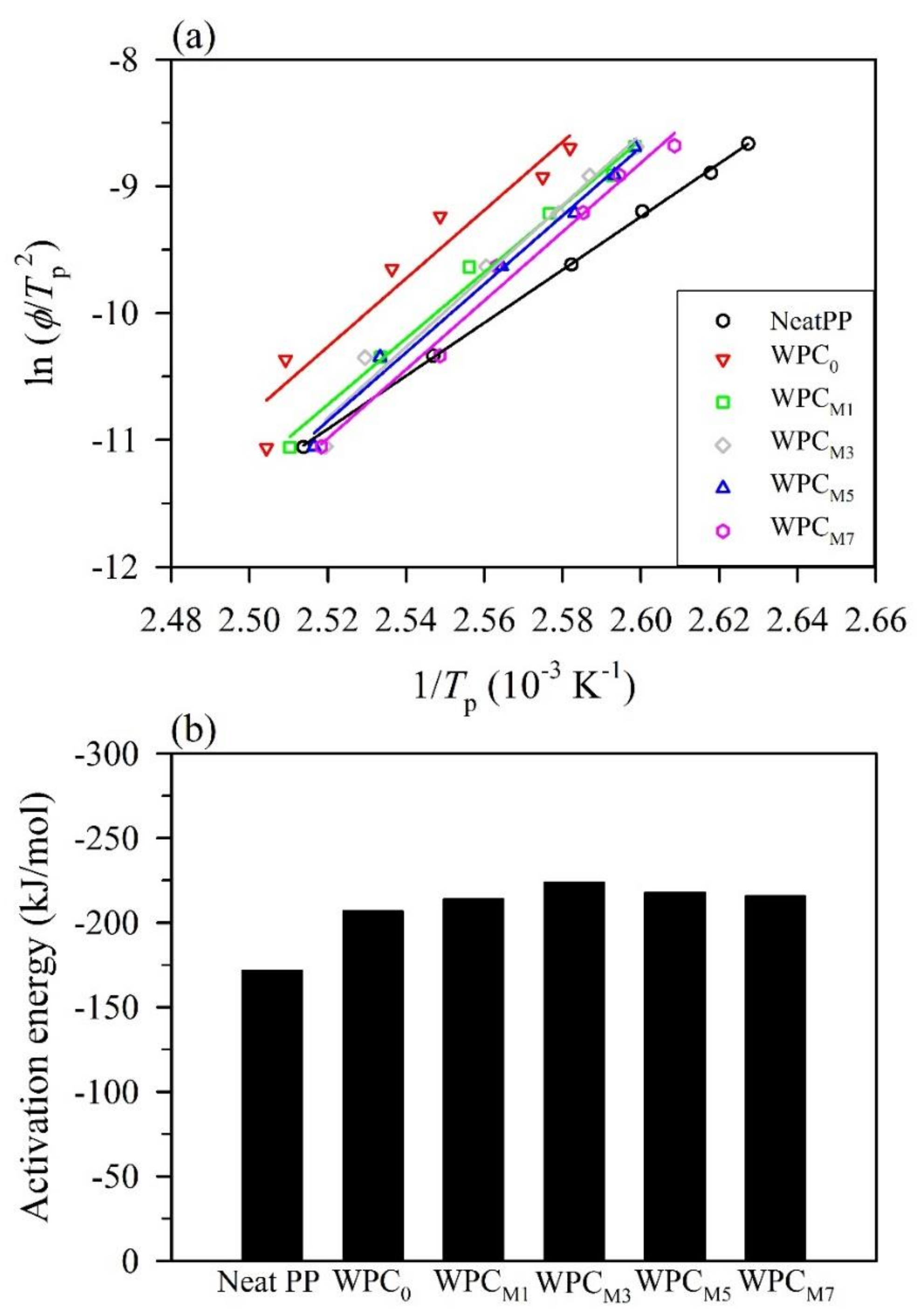 Polymers 10 00382 g004