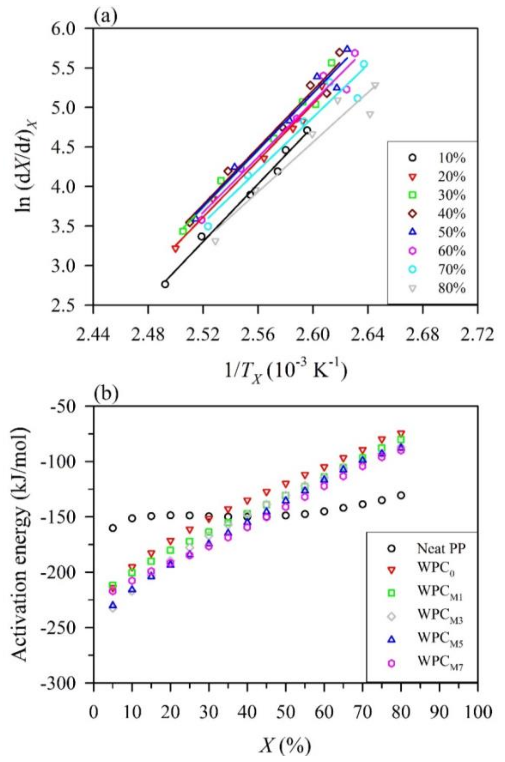 Polymers 10 00382 g005