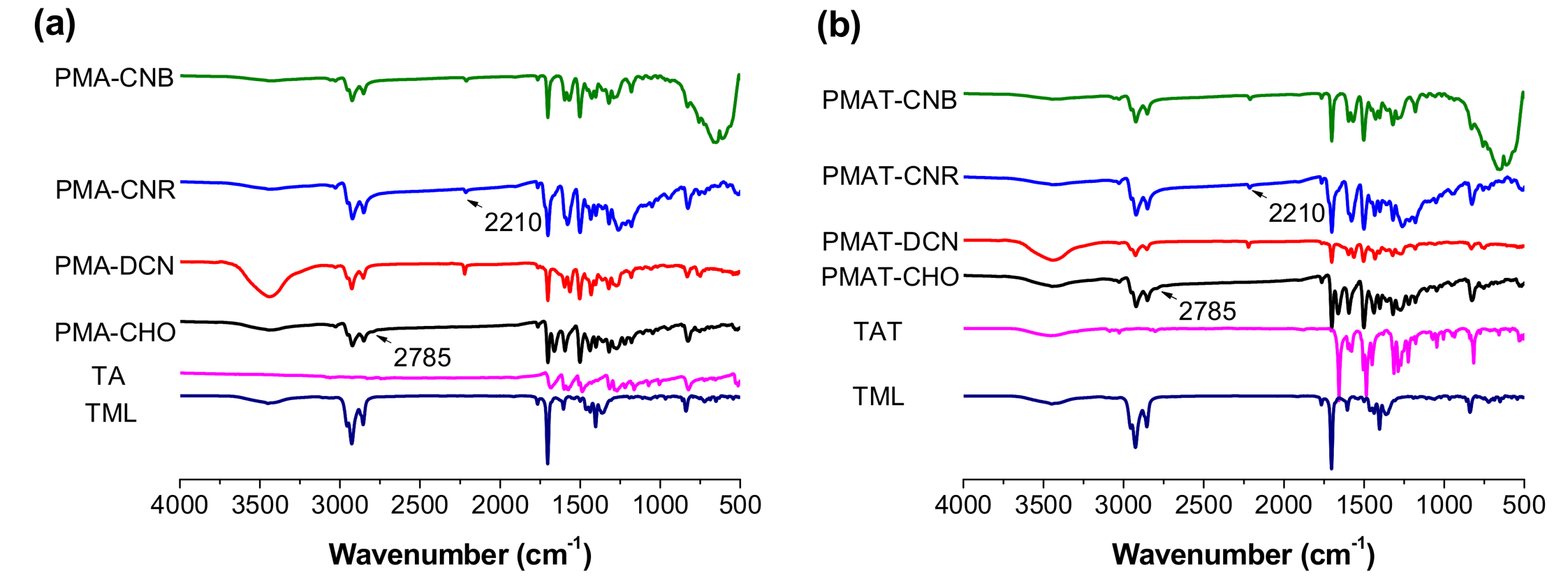 Polymers 10 00384 g001