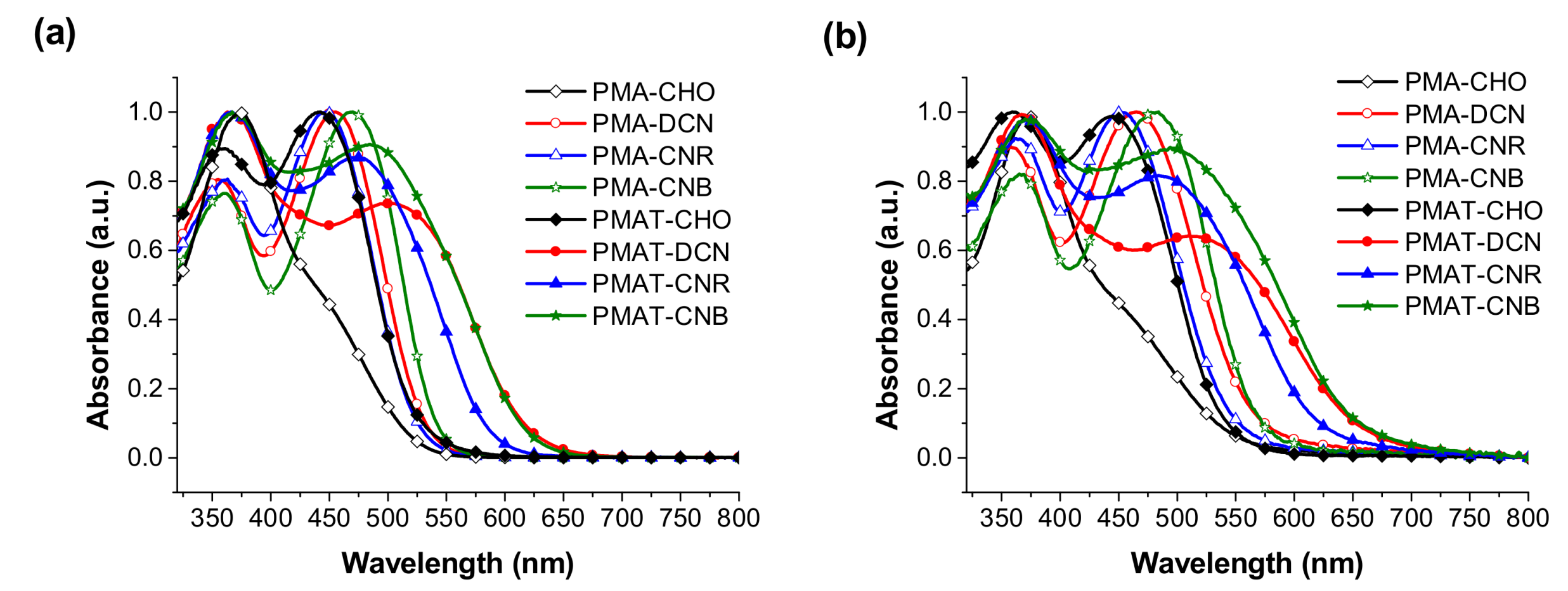 Polymers 10 00384 g002