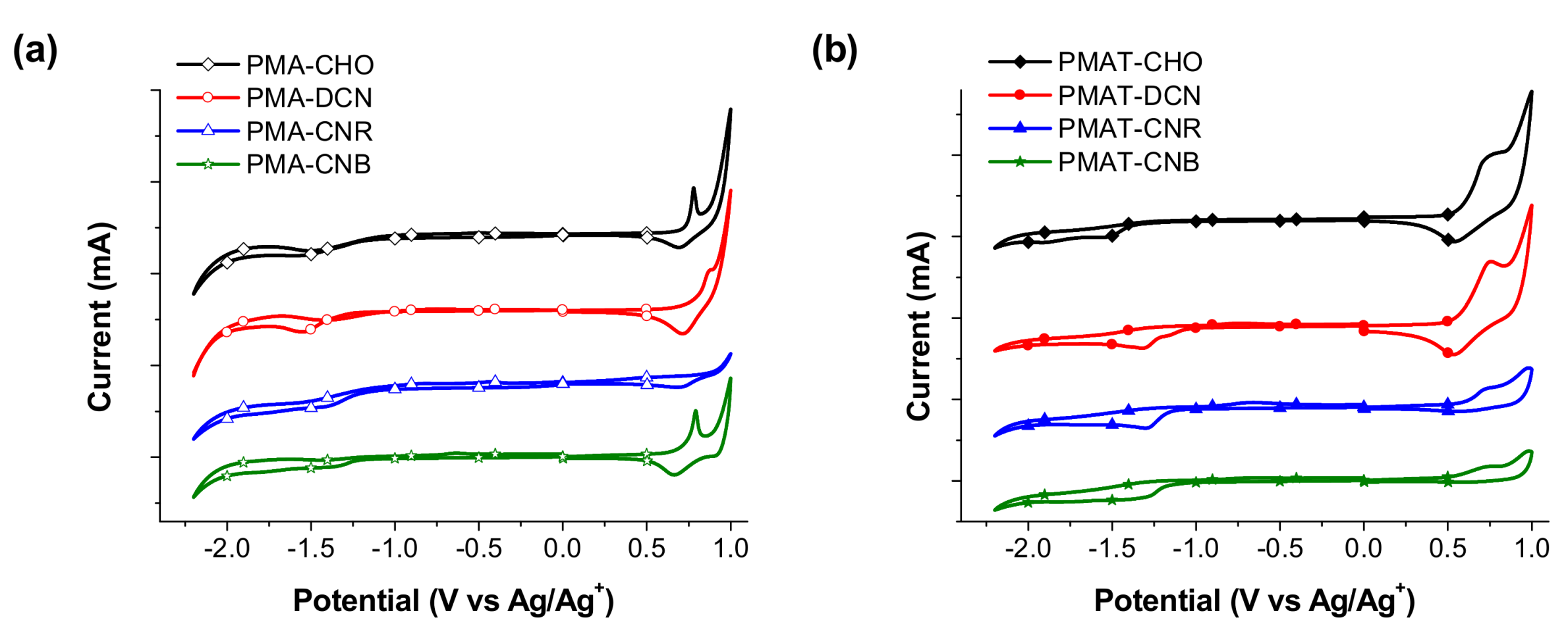 Polymers 10 00384 g003