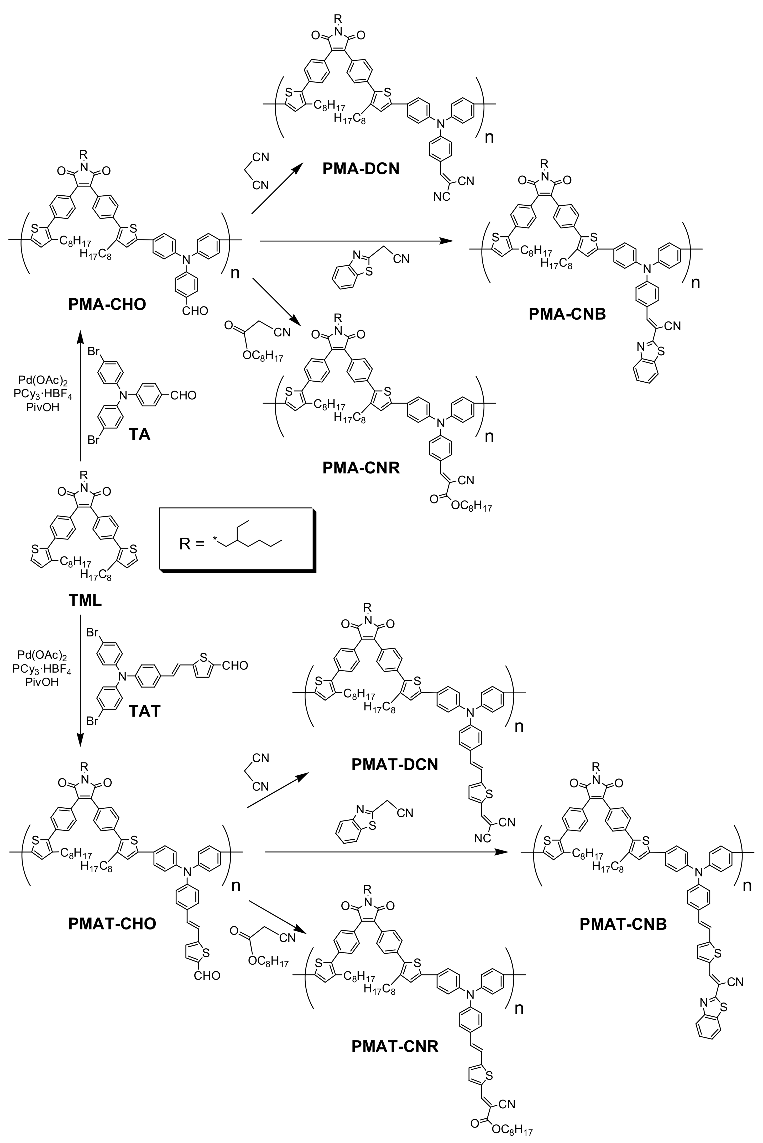 Polymers 10 00384 sch001