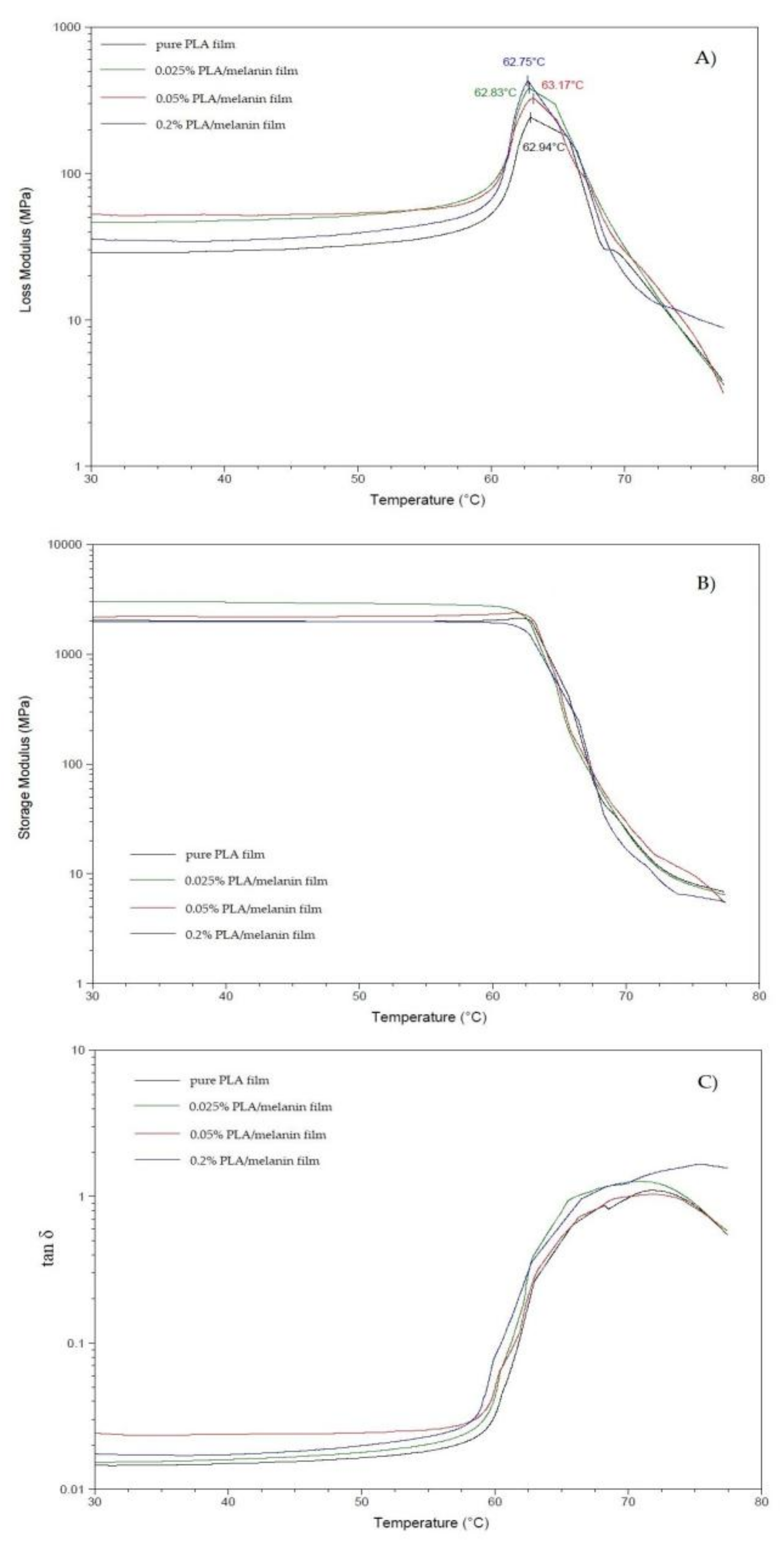 Polymers 10 00386 g001 Polymers 10 00386 g001