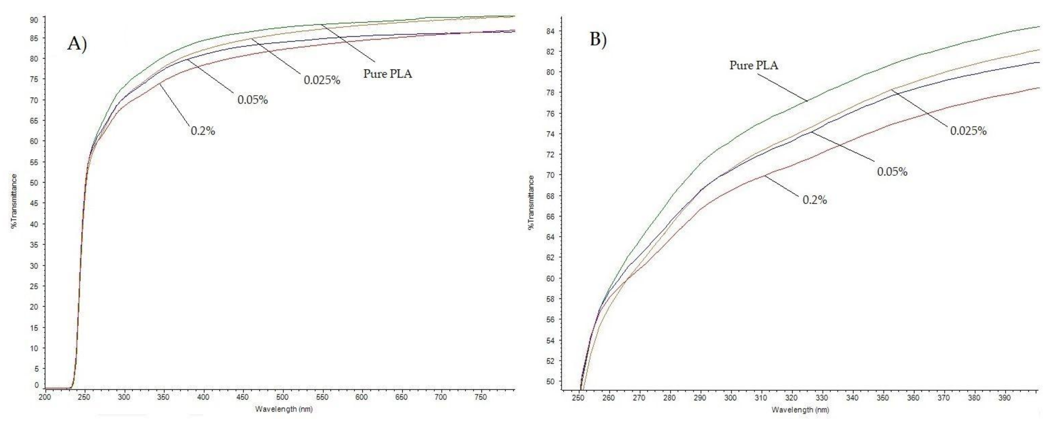 Polymers 10 00386 g002 Polymers 10 00386 g002